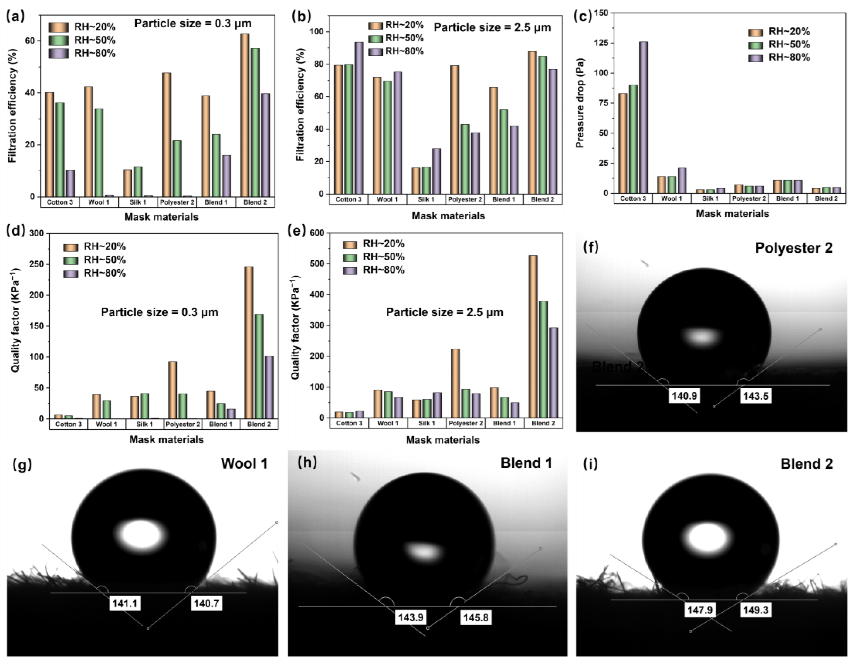 Nanomaterials 13 00378 g004