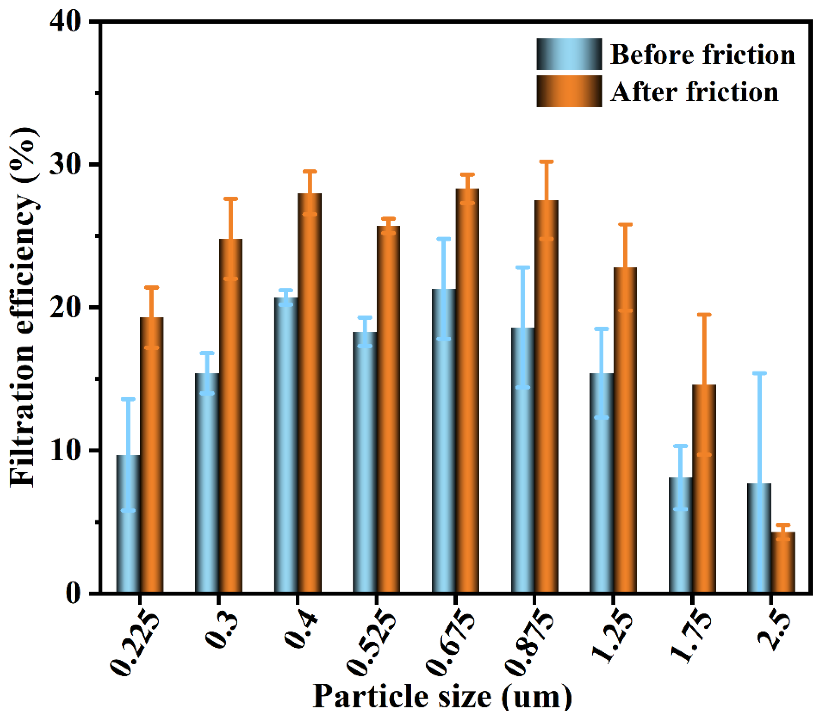 Nanomaterials 13 00378 g005