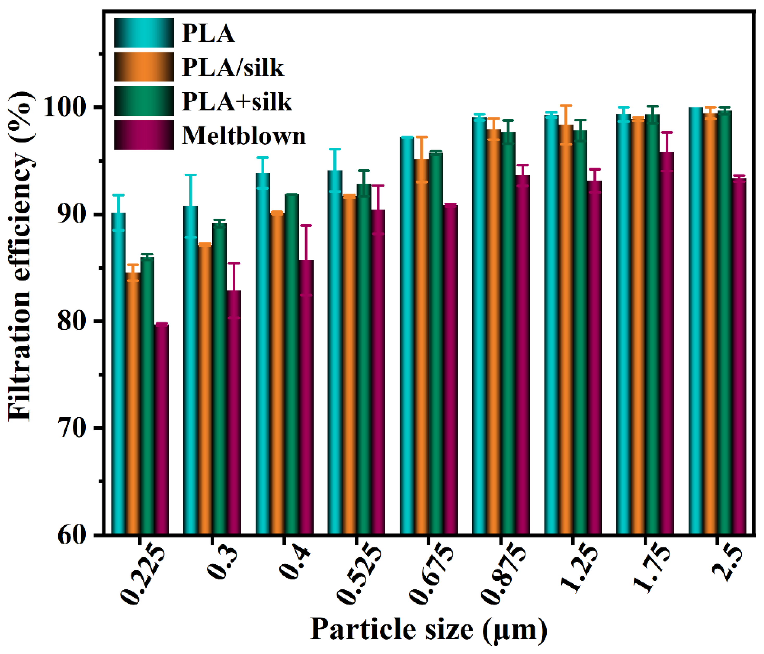 Nanomaterials 13 00378 g007