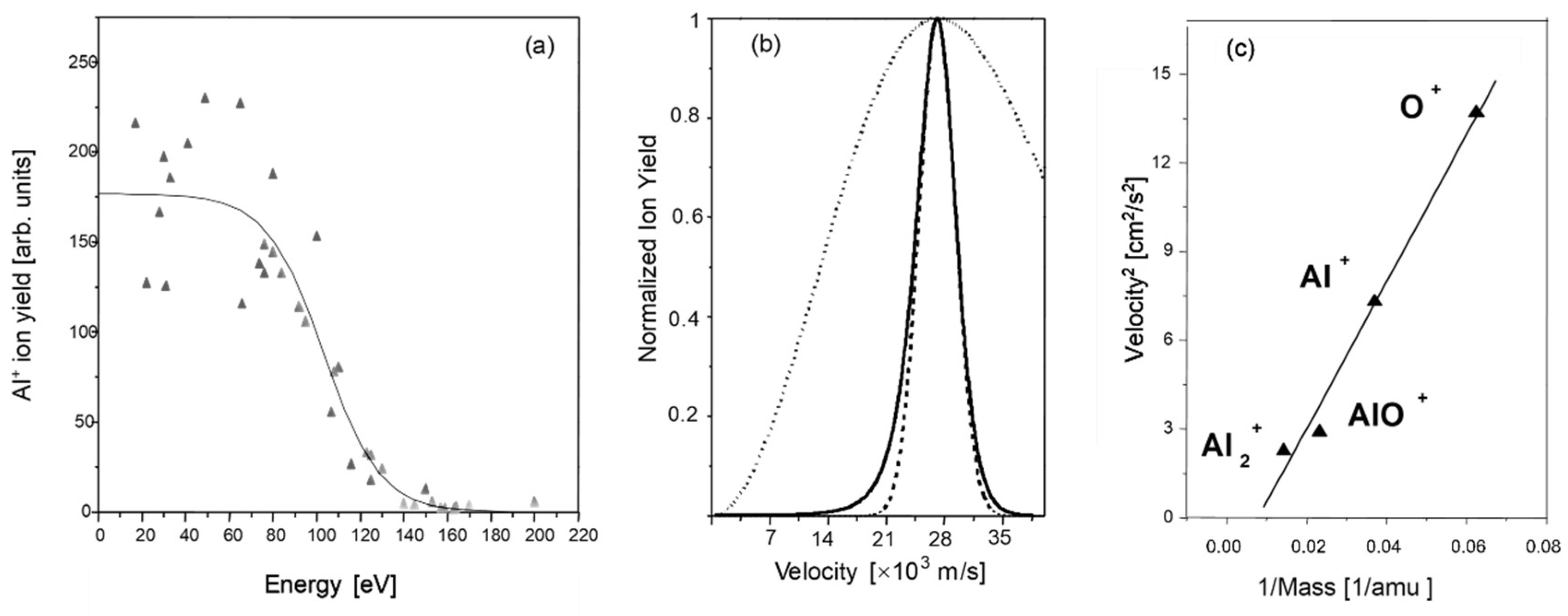 Nanomaterials 13 00379 g002