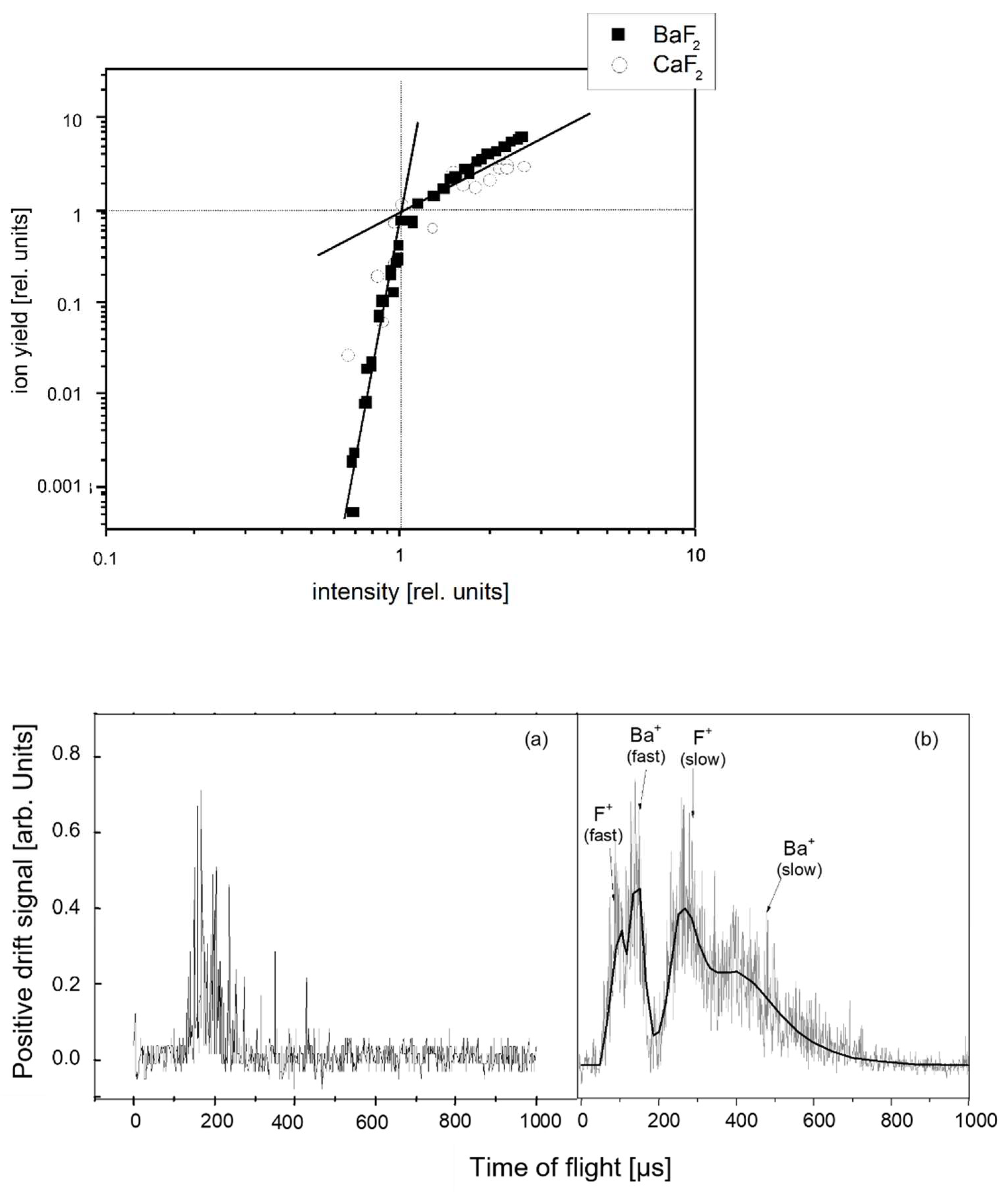 Nanomaterials 13 00379 g003