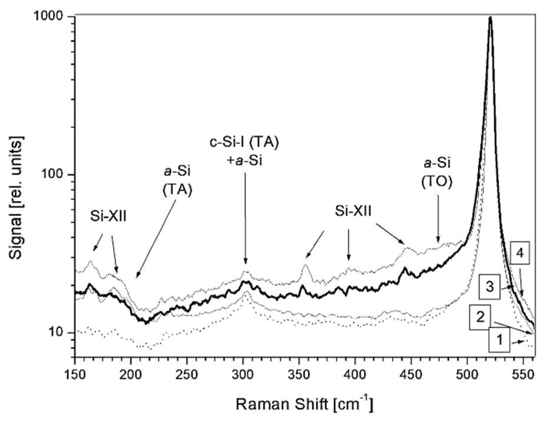 Nanomaterials 13 00379 g005