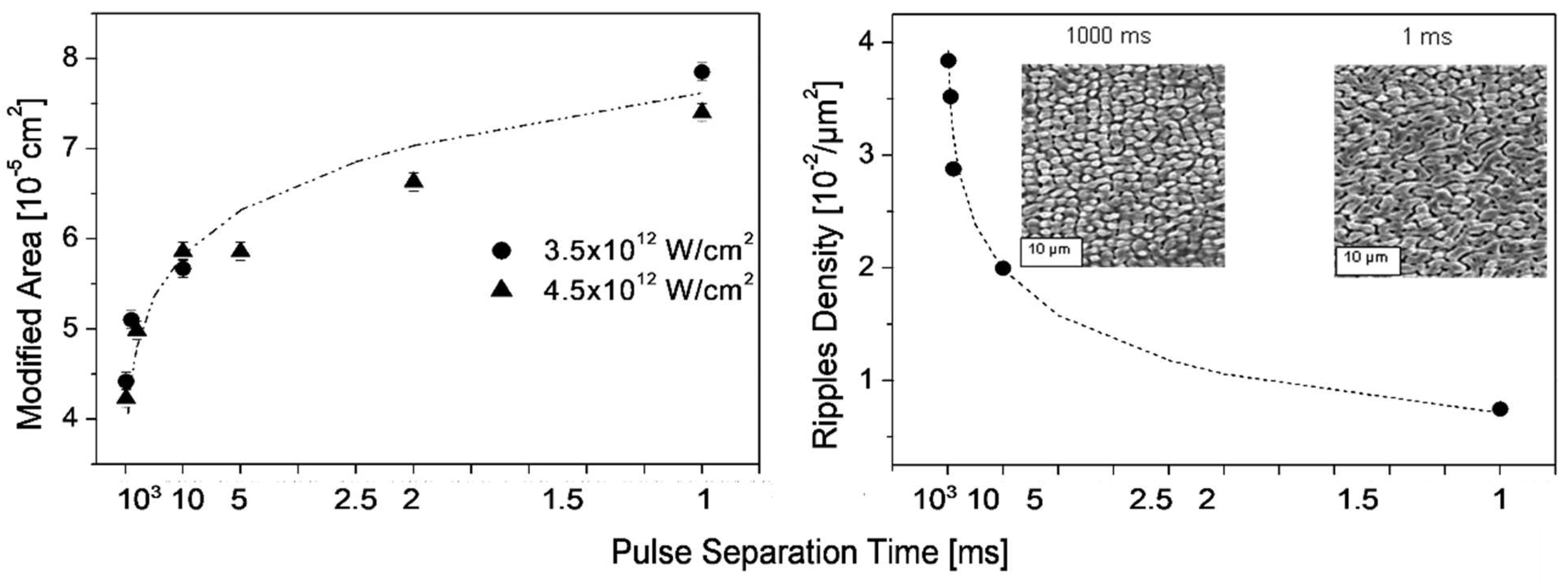 Nanomaterials 13 00379 g019