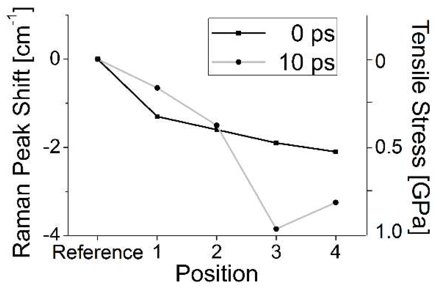 Nanomaterials 13 00379 g022