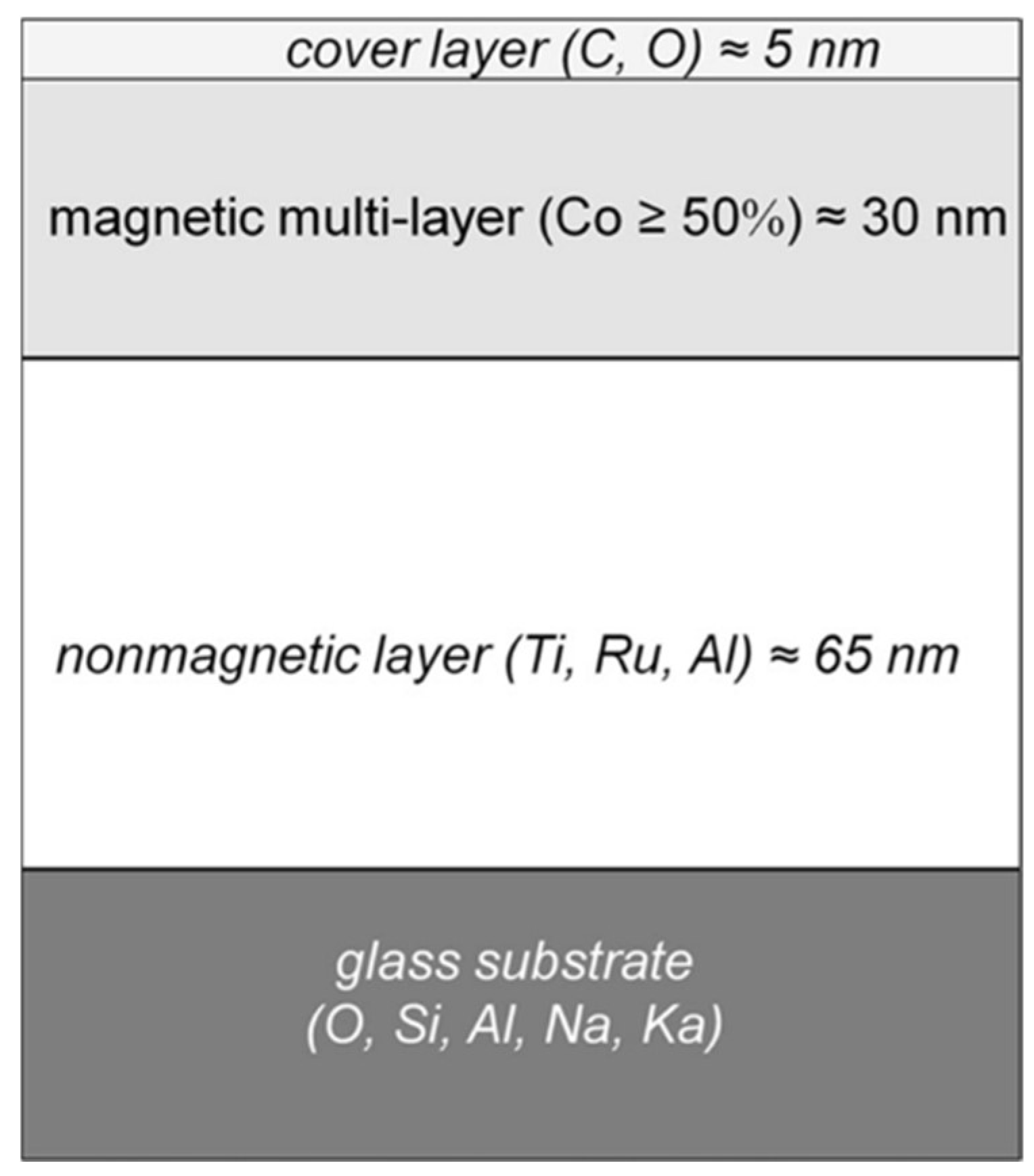 Nanomaterials 13 00379 g044
