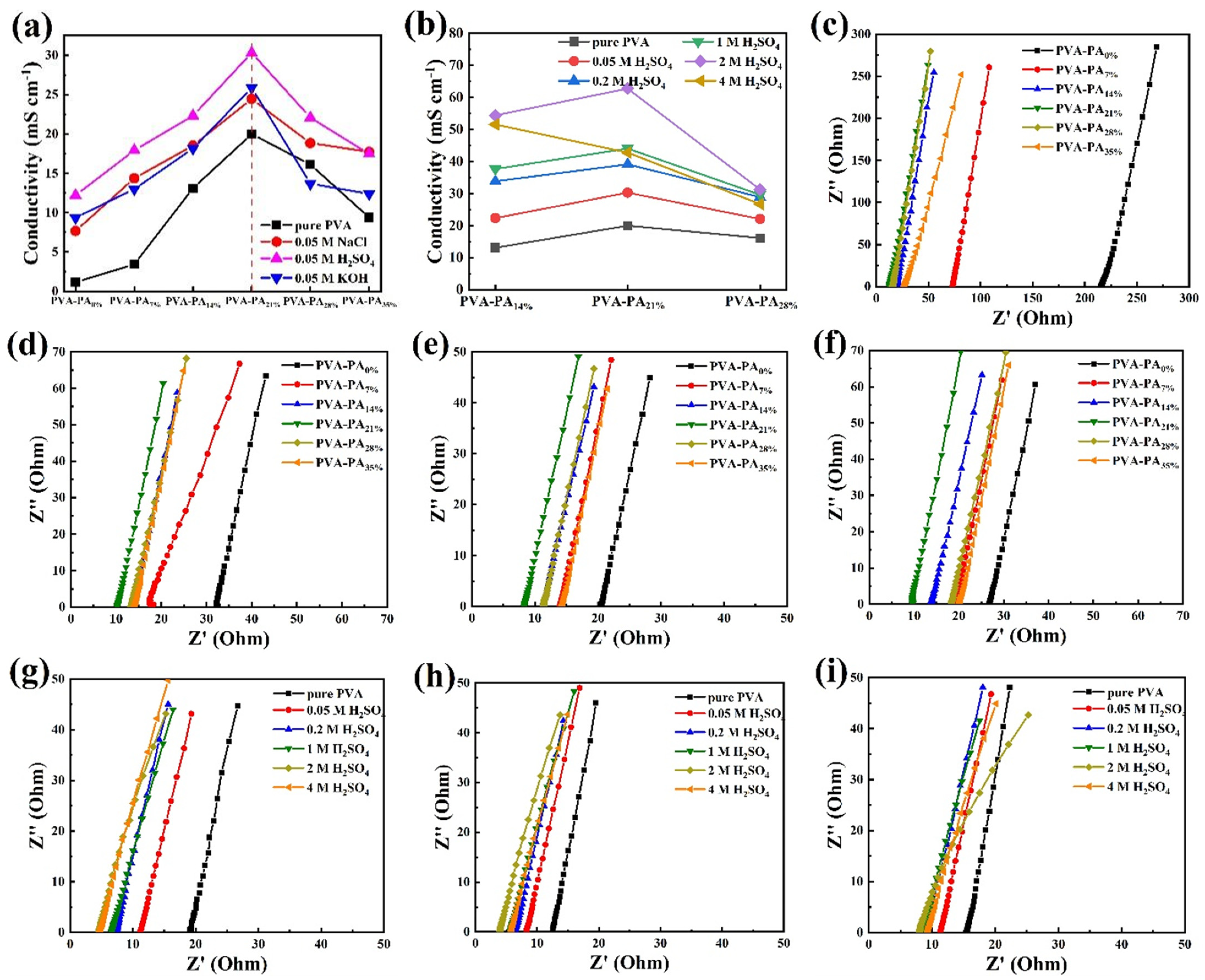 Nanomaterials 13 00380 g002