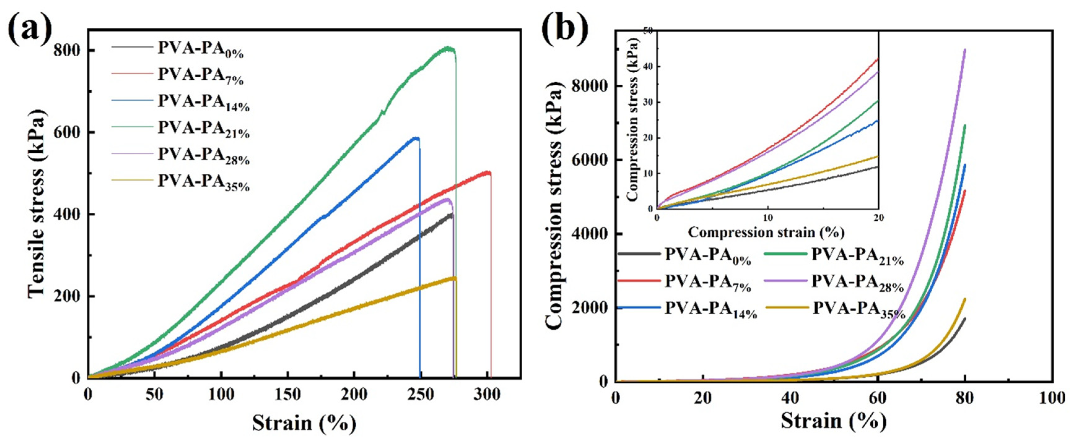 Nanomaterials 13 00380 g003