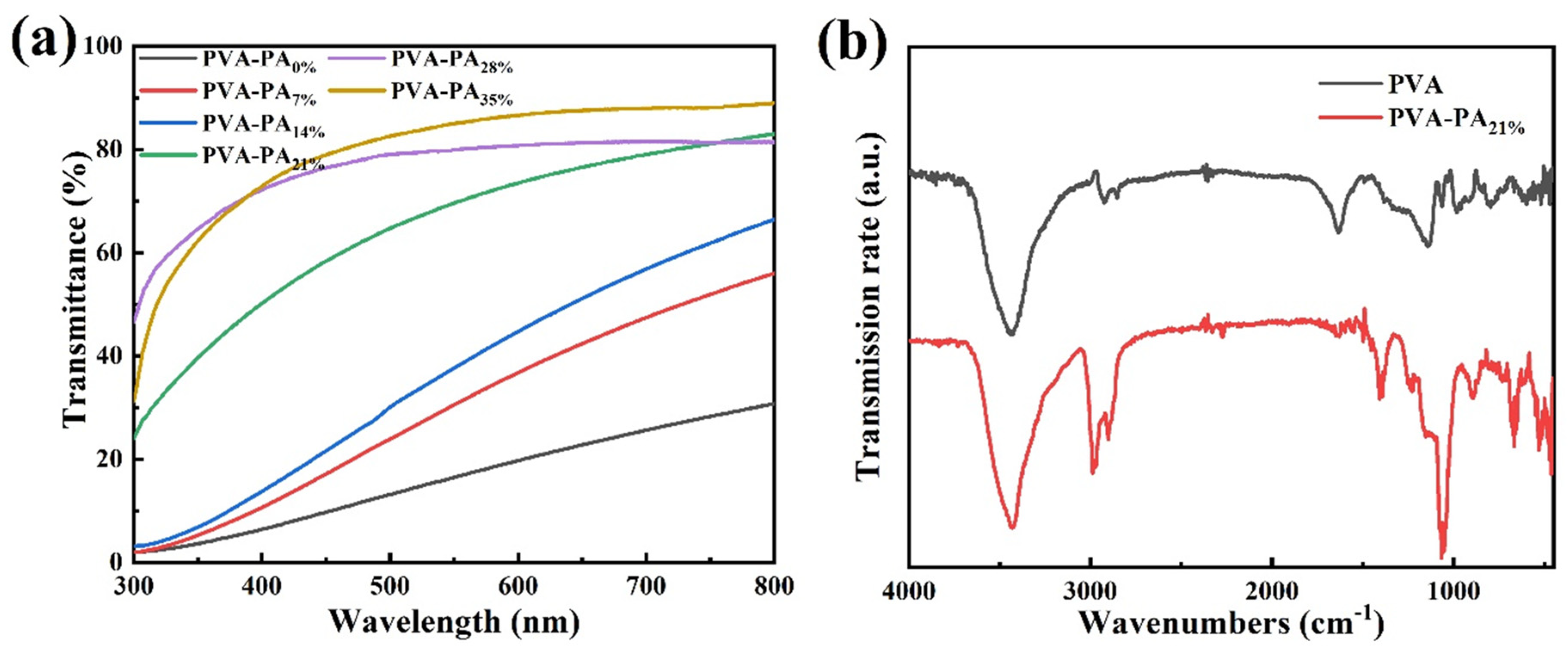 Nanomaterials 13 00380 g006