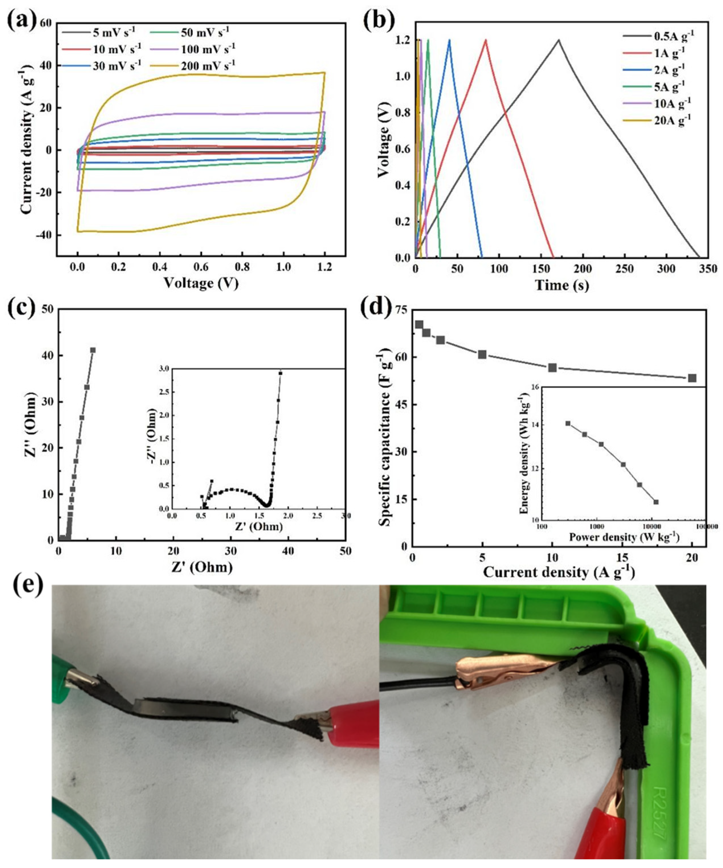 Nanomaterials 13 00380 g007