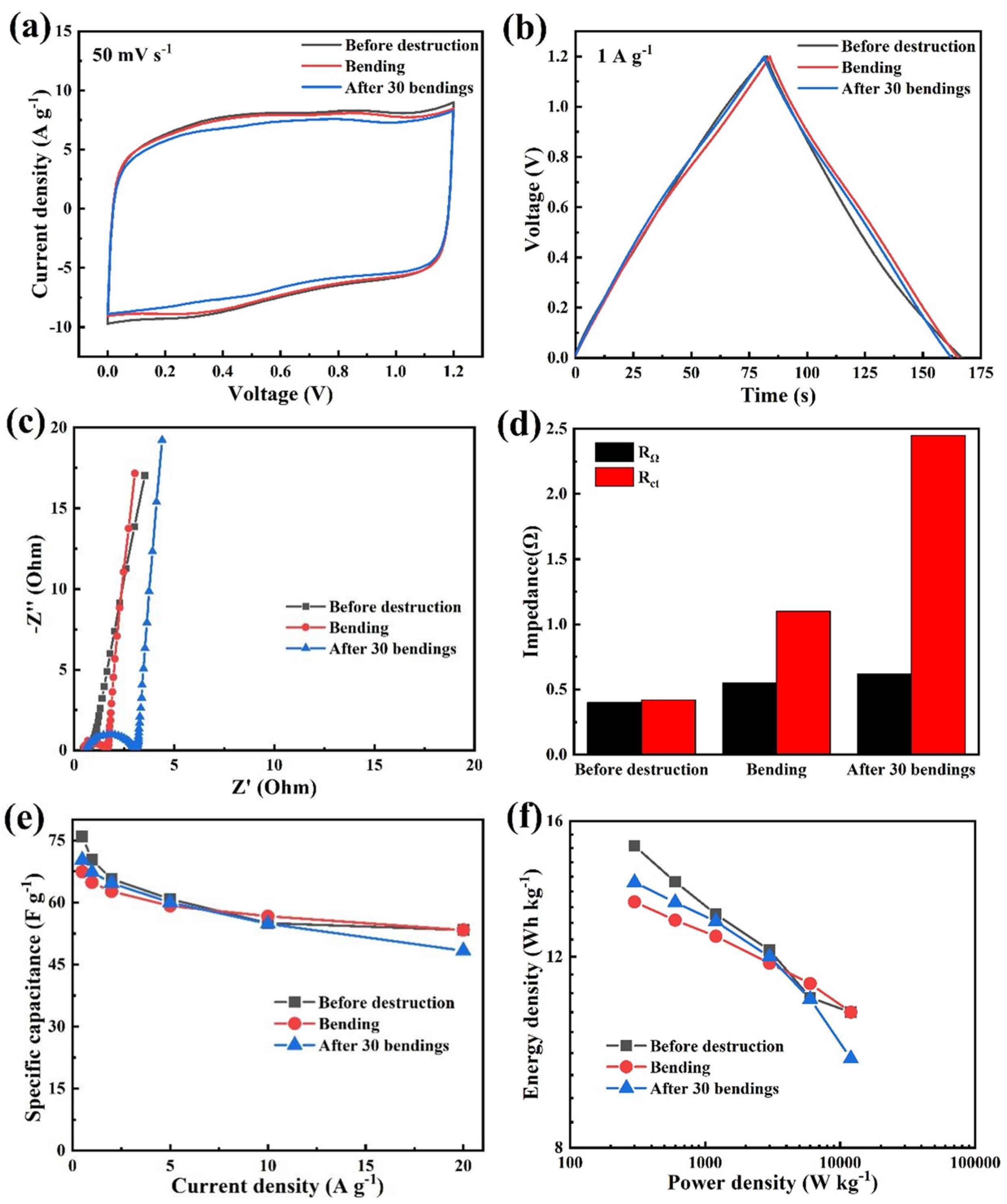 Nanomaterials 13 00380 g008