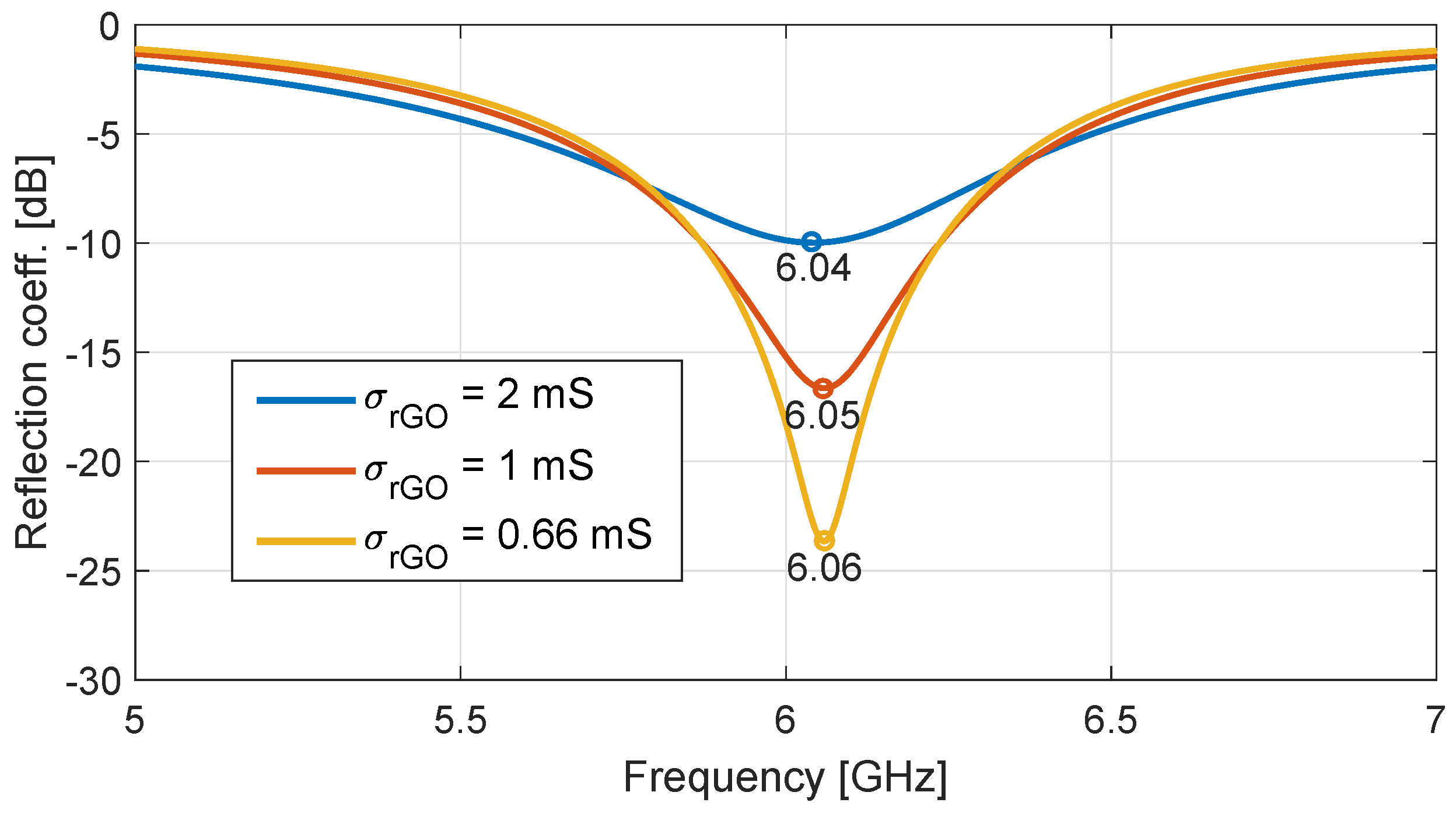 Nanomaterials 13 00384 g006 Nanomaterials 13 00384 g006