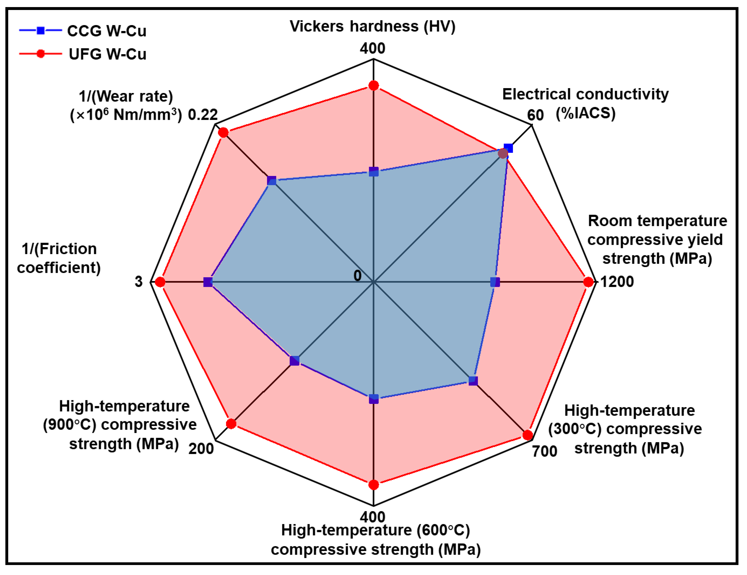 Nanomaterials 13 00386 g009