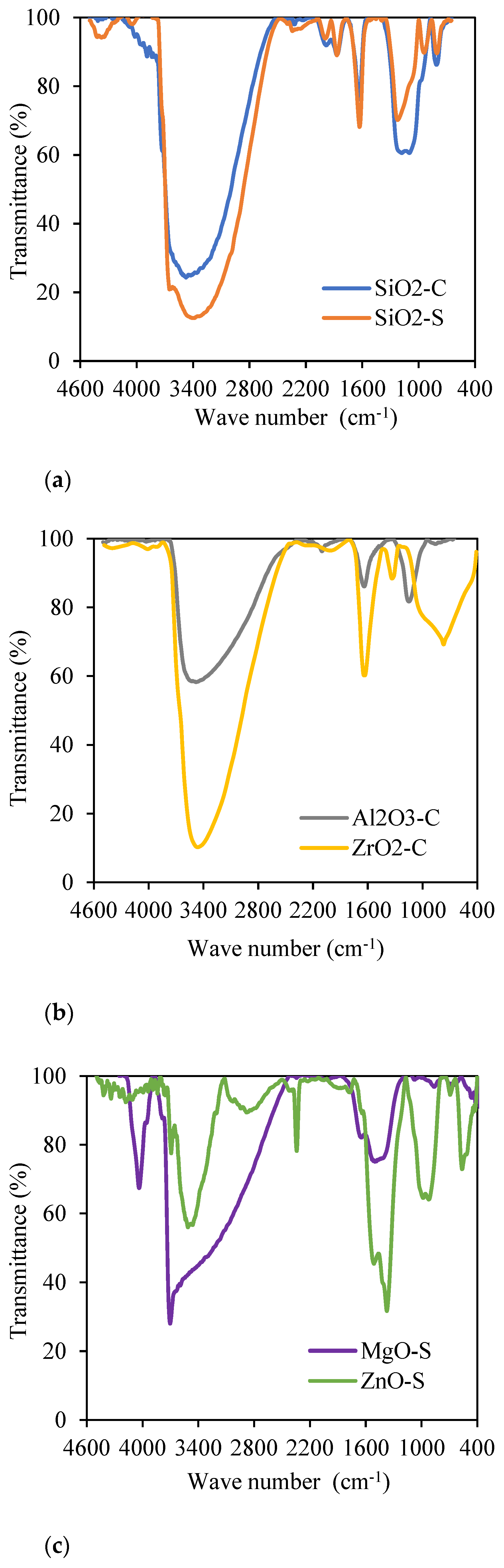 Nanomaterials 13 00388 g003