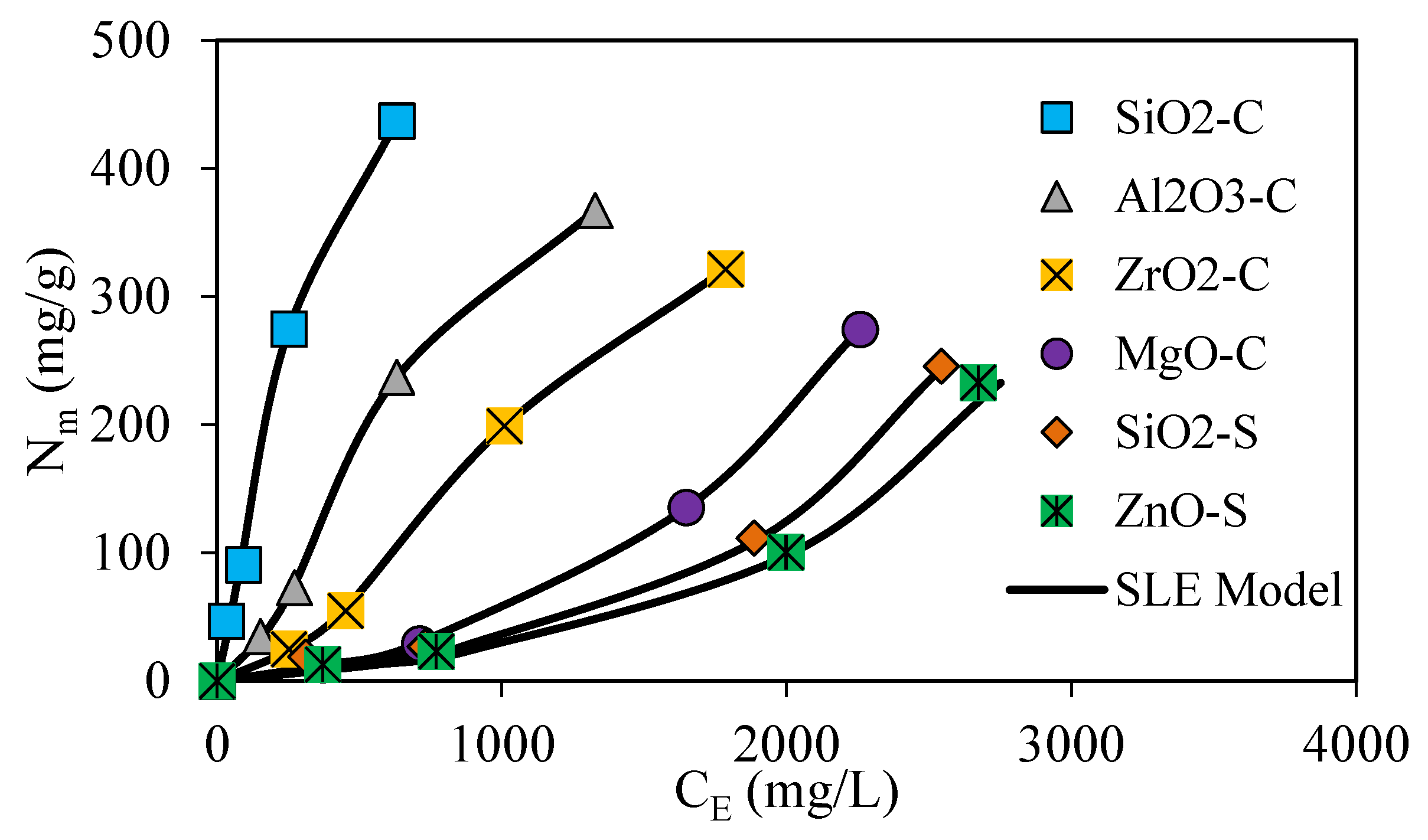 Nanomaterials 13 00388 g004