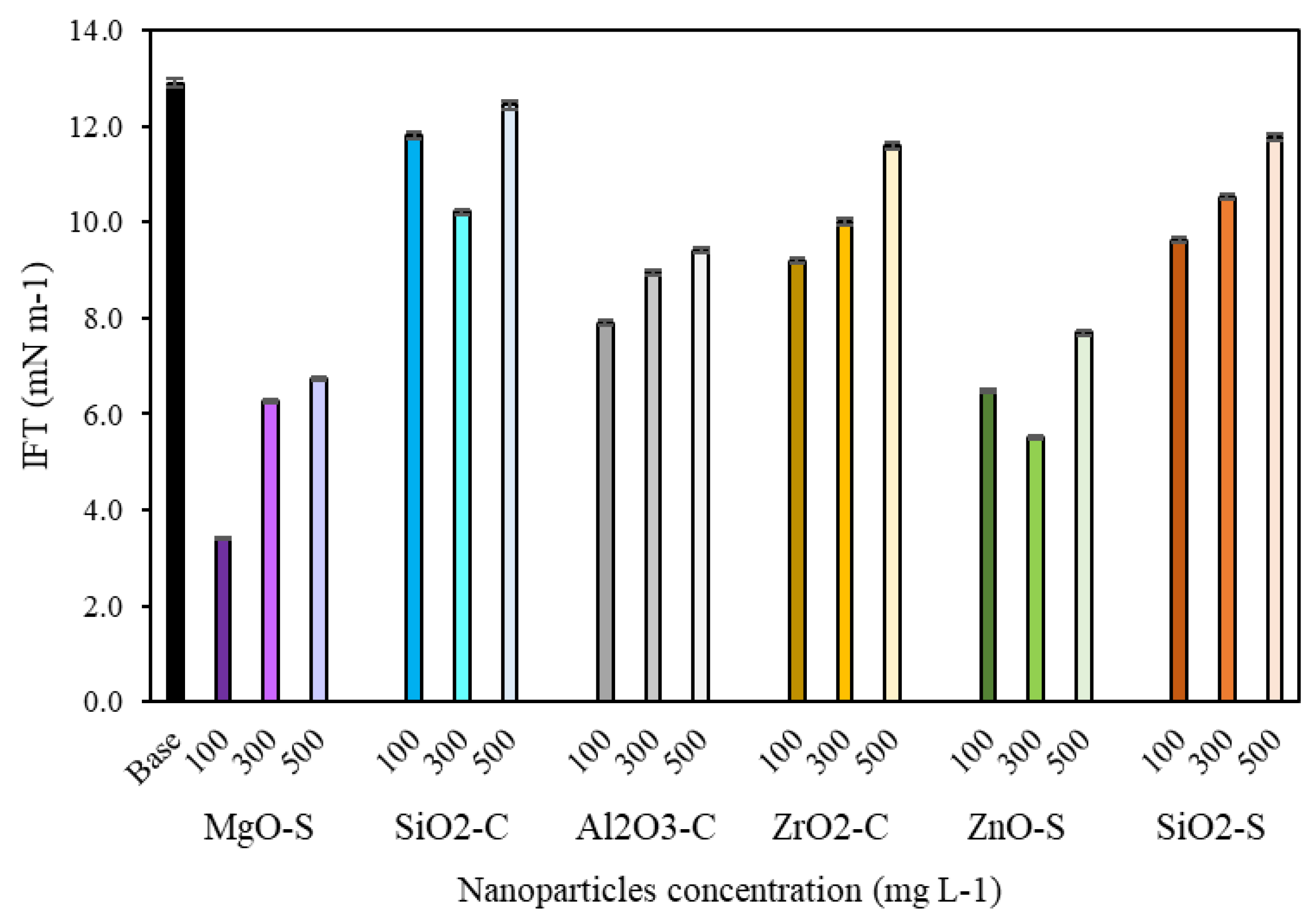 Nanomaterials 13 00388 g006