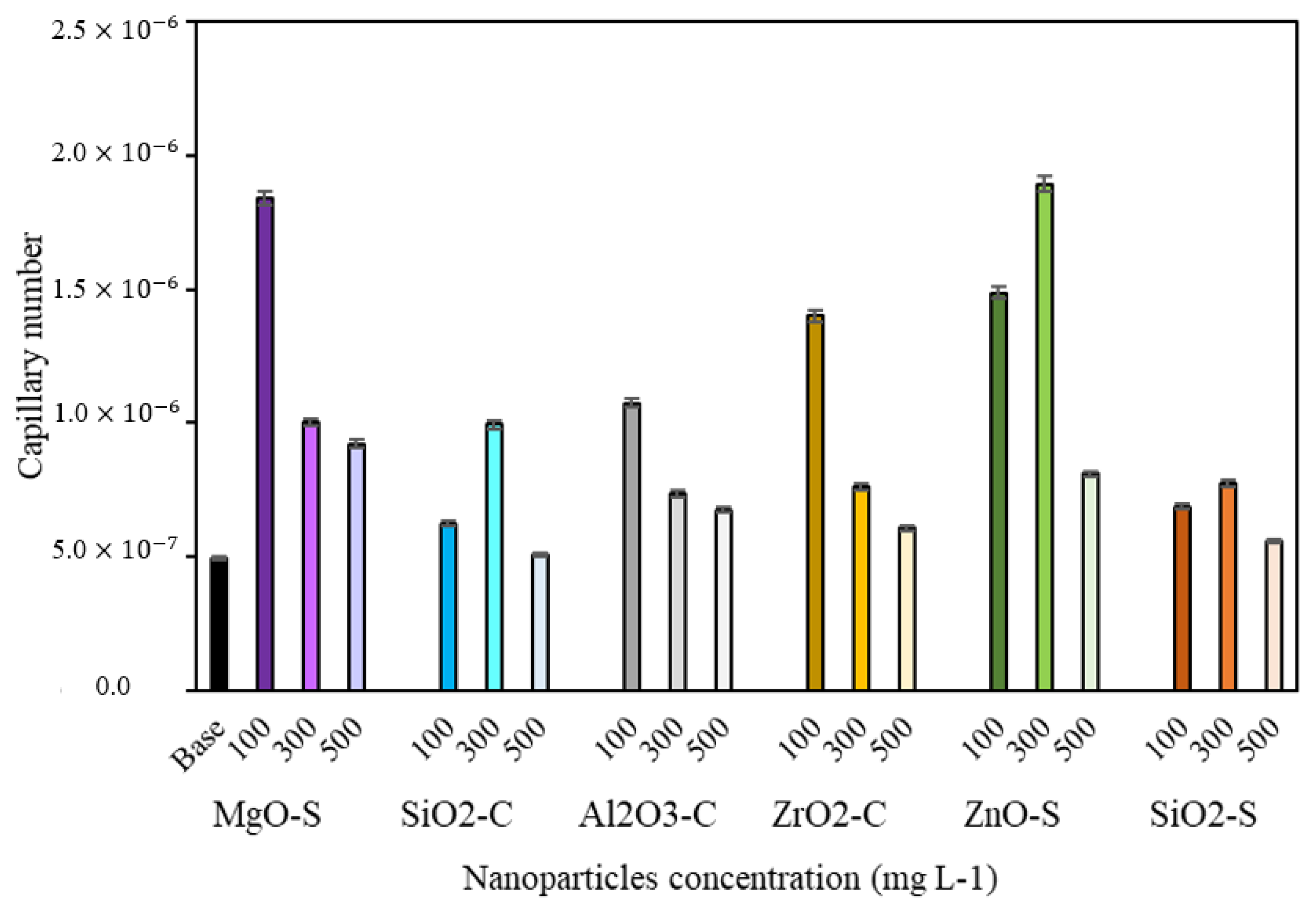 Nanomaterials 13 00388 g007