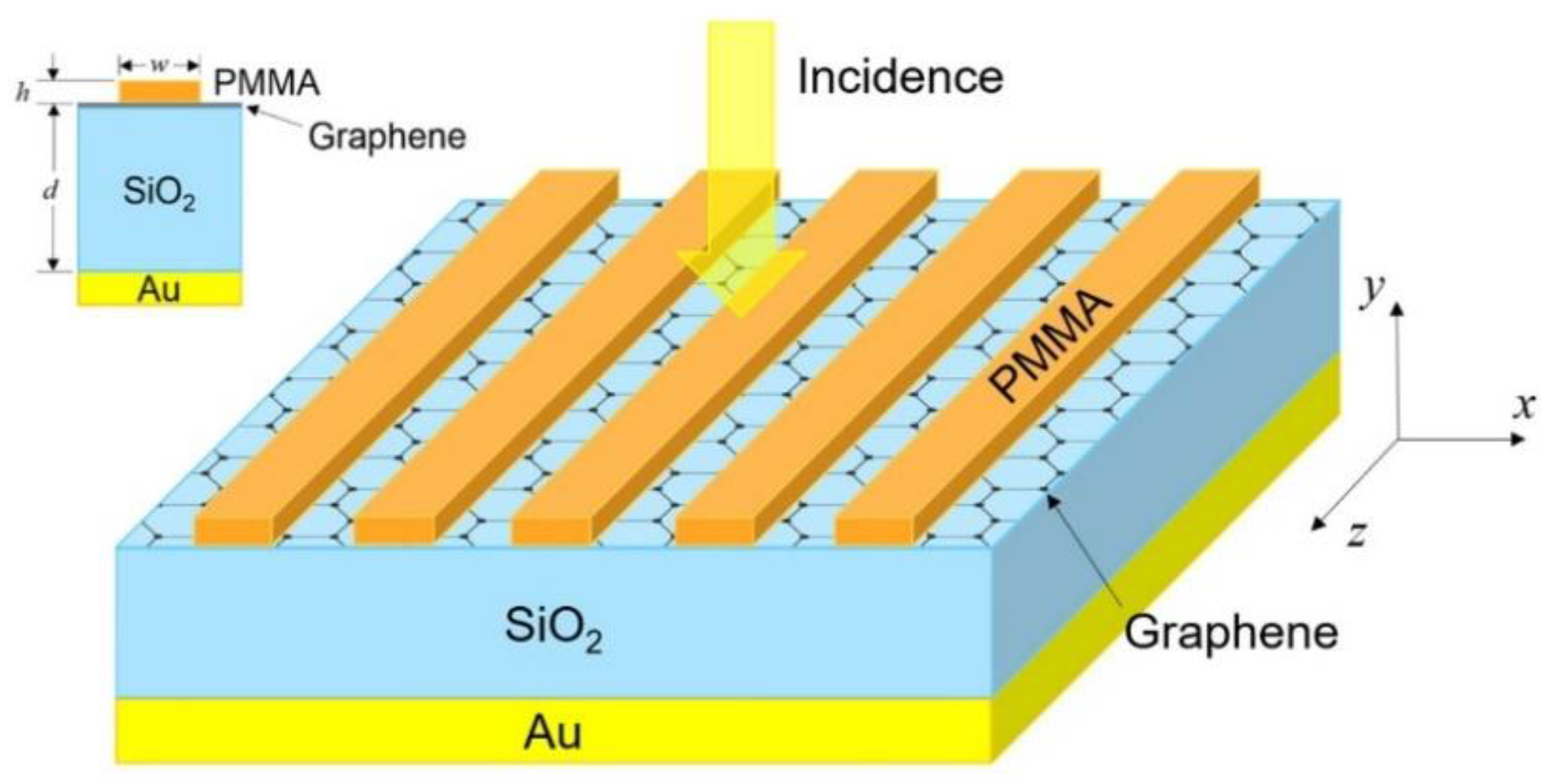 Nanomaterials 13 00389 g001