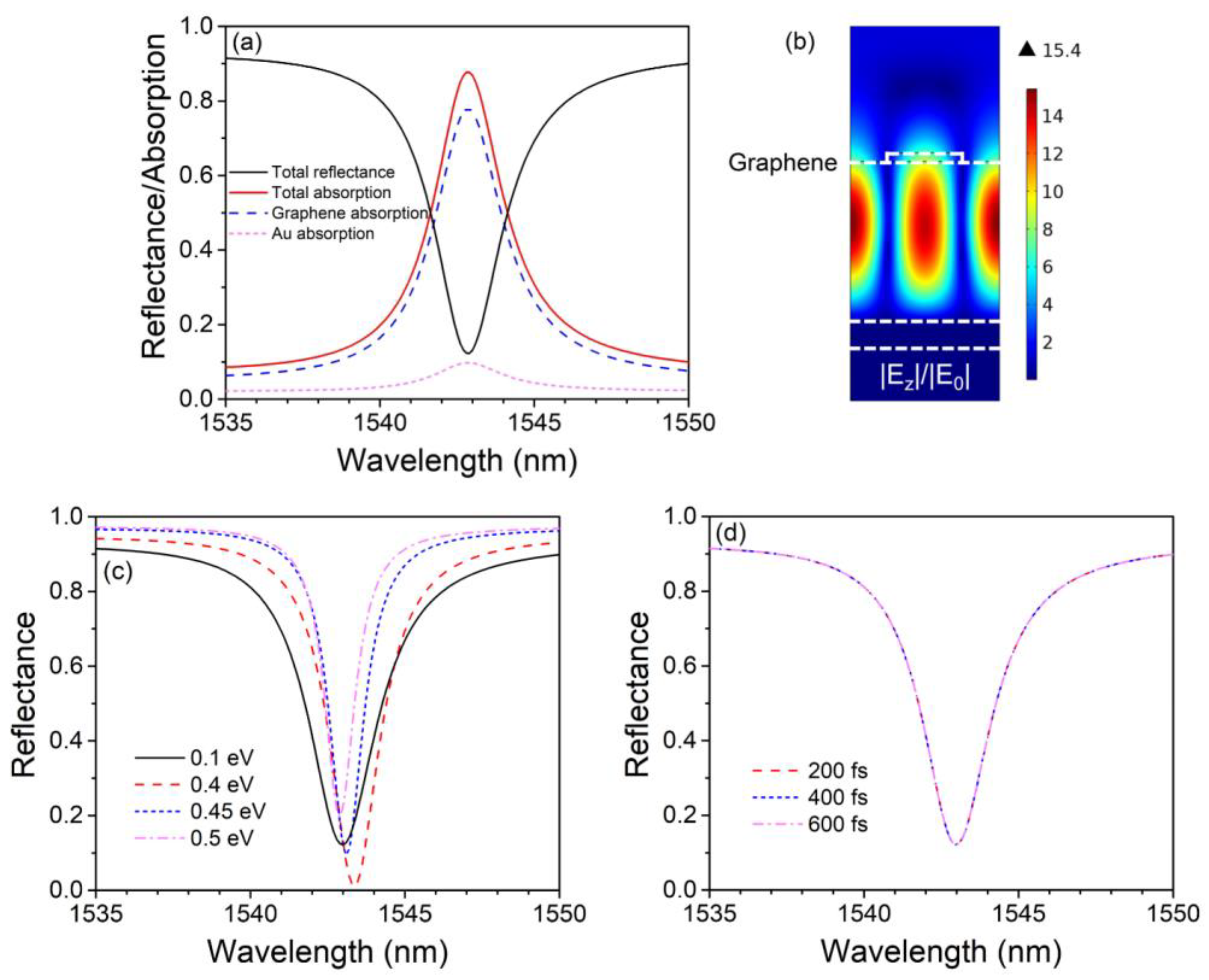 Nanomaterials 13 00389 g002