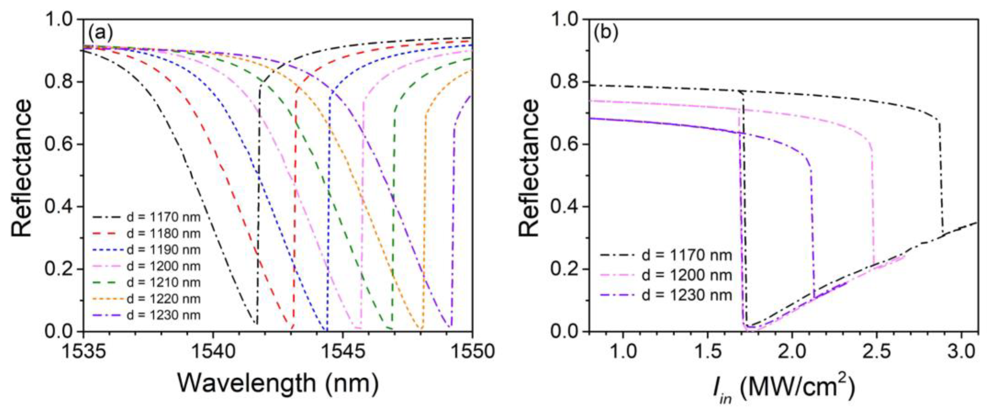 Nanomaterials 13 00389 g004