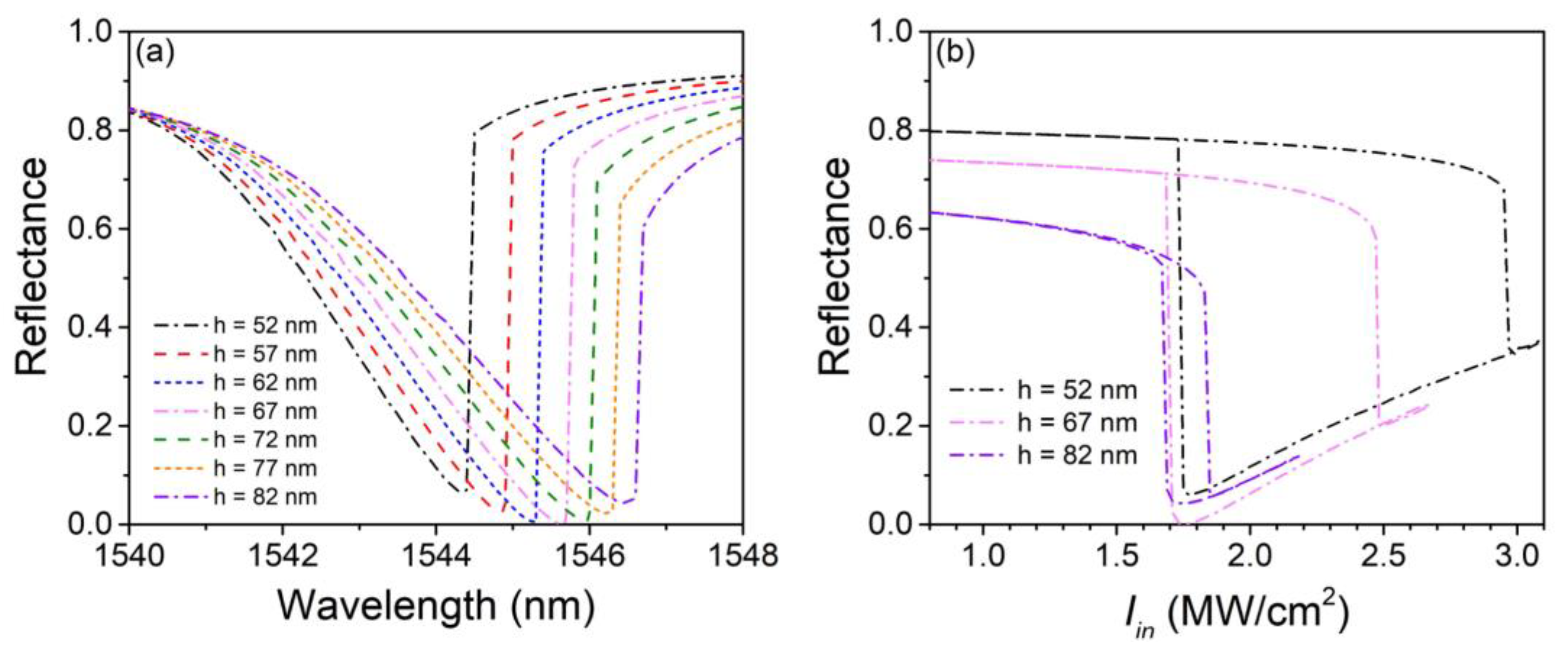 Nanomaterials 13 00389 g005