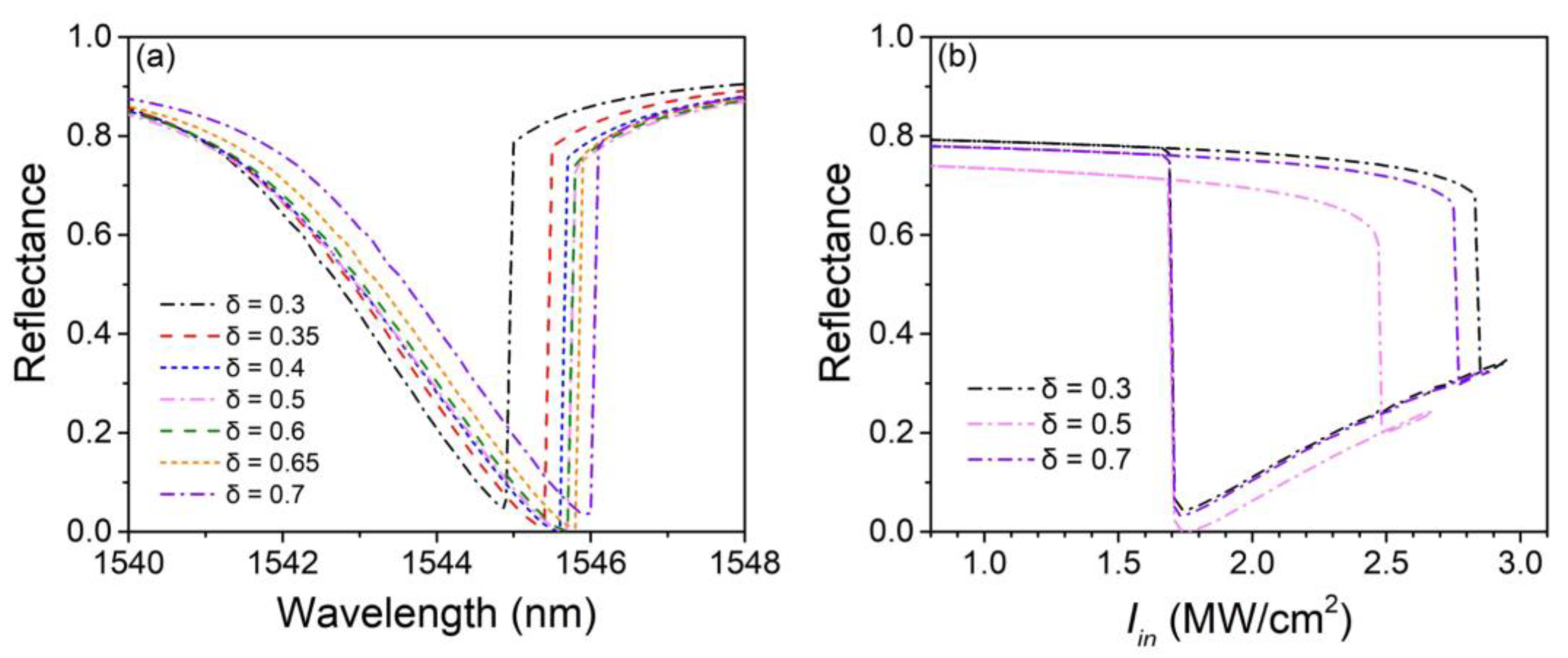 Nanomaterials 13 00389 g006