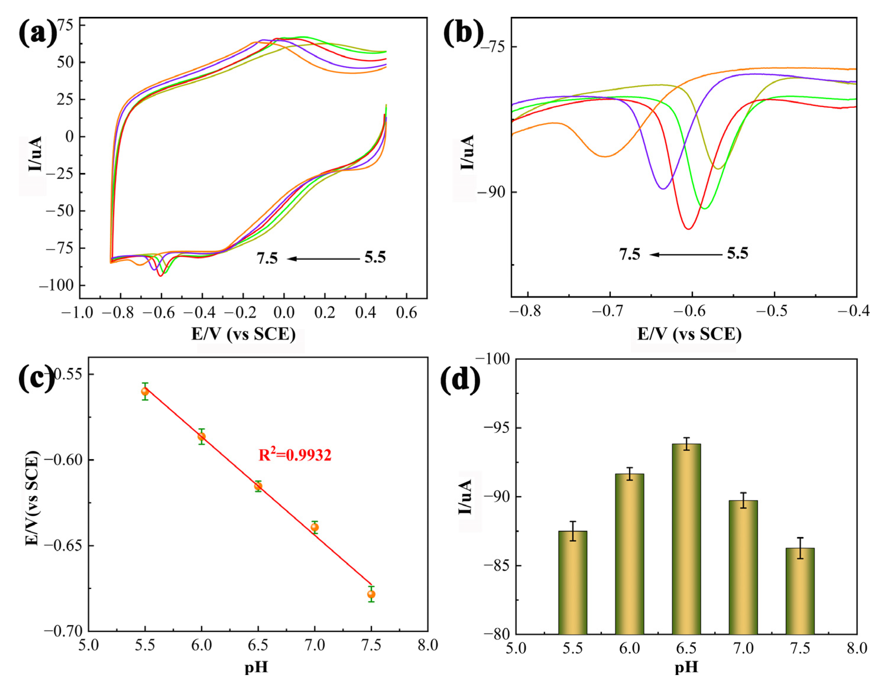 Nanomaterials 13 00392 g007