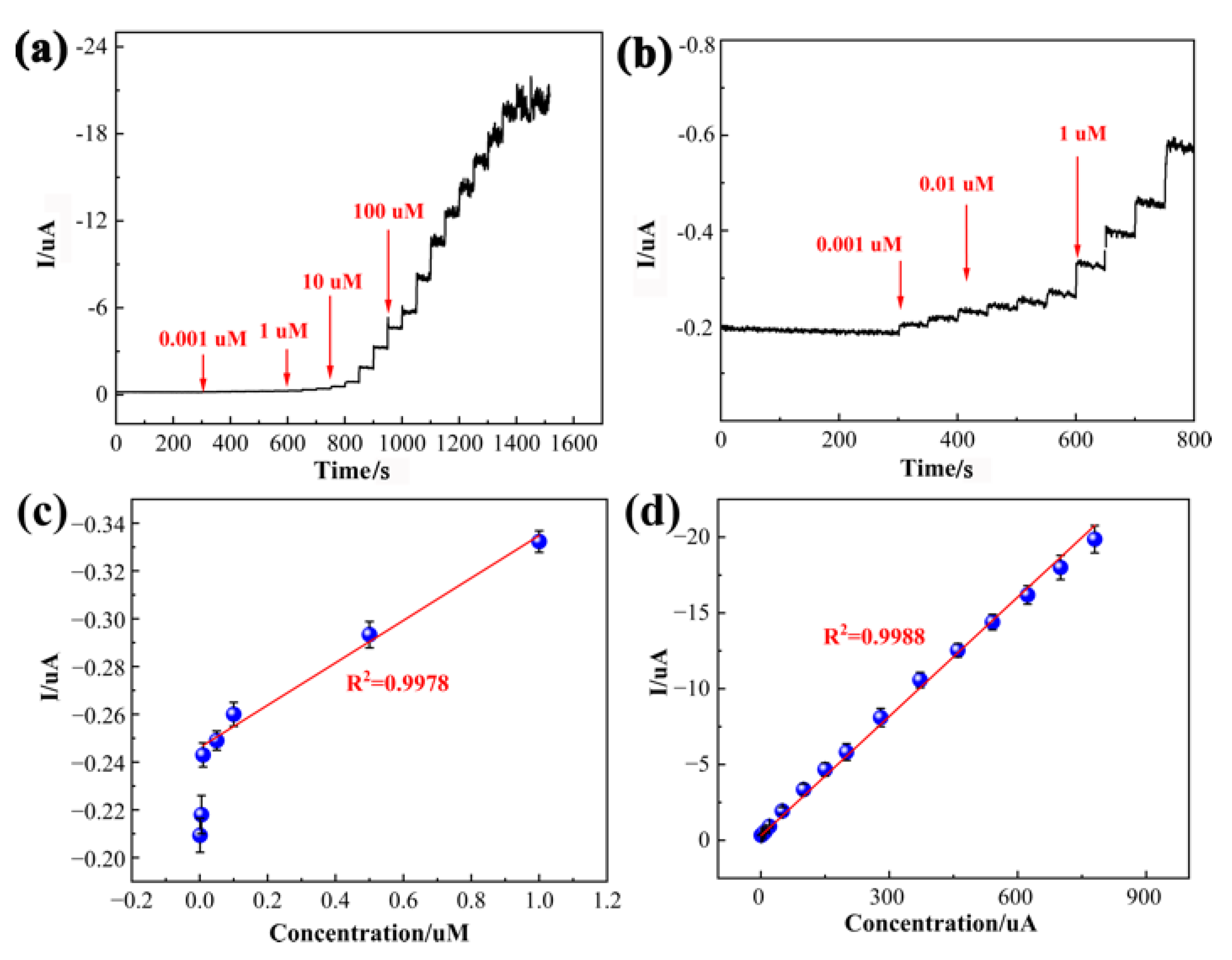 Nanomaterials 13 00392 g009