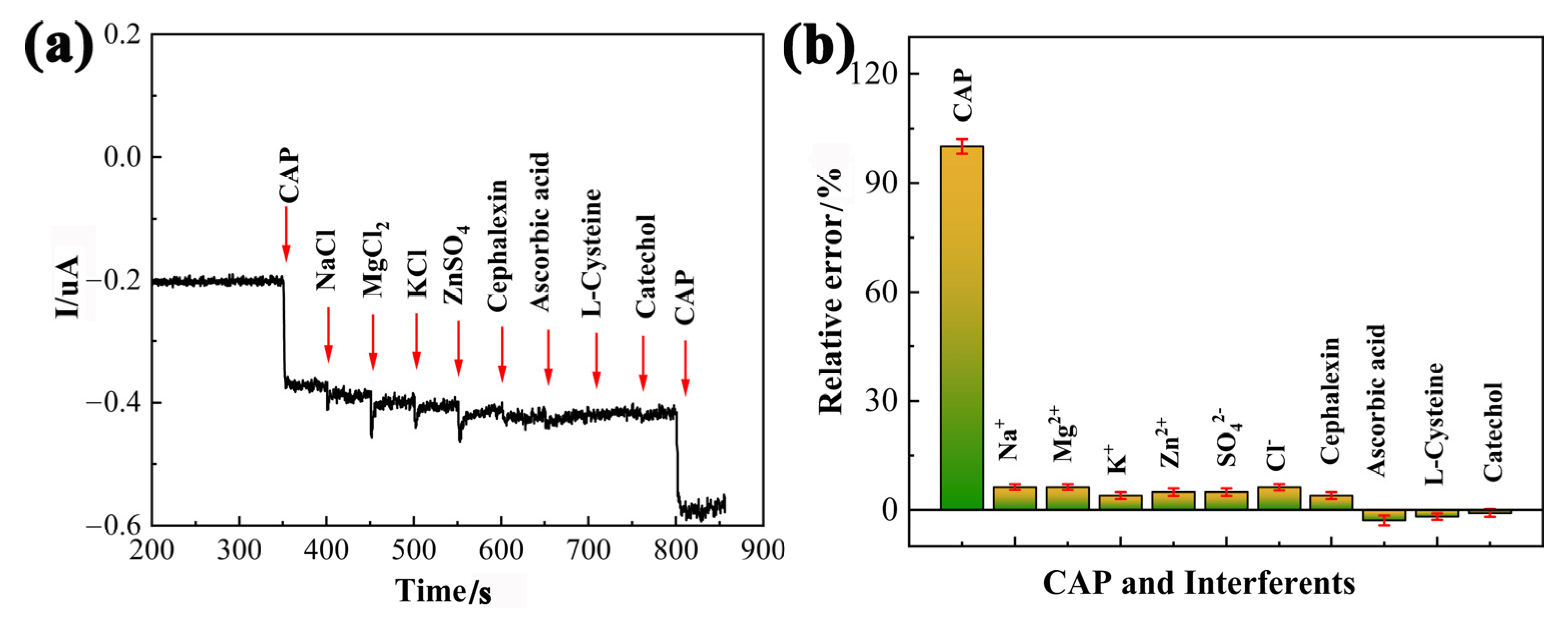 Nanomaterials 13 00392 g010