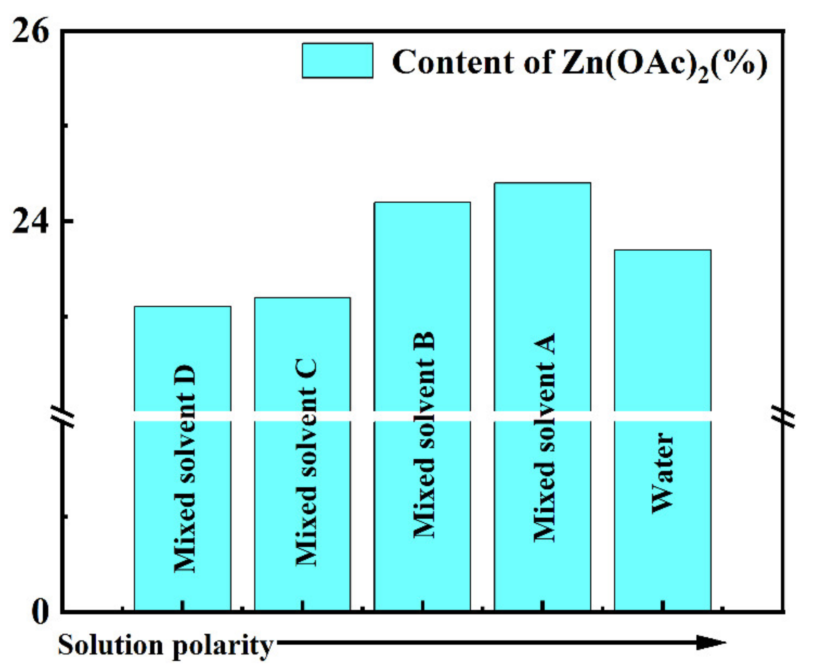 Nanomaterials 13 00393 g003 Nanomaterials 13 00393 g003