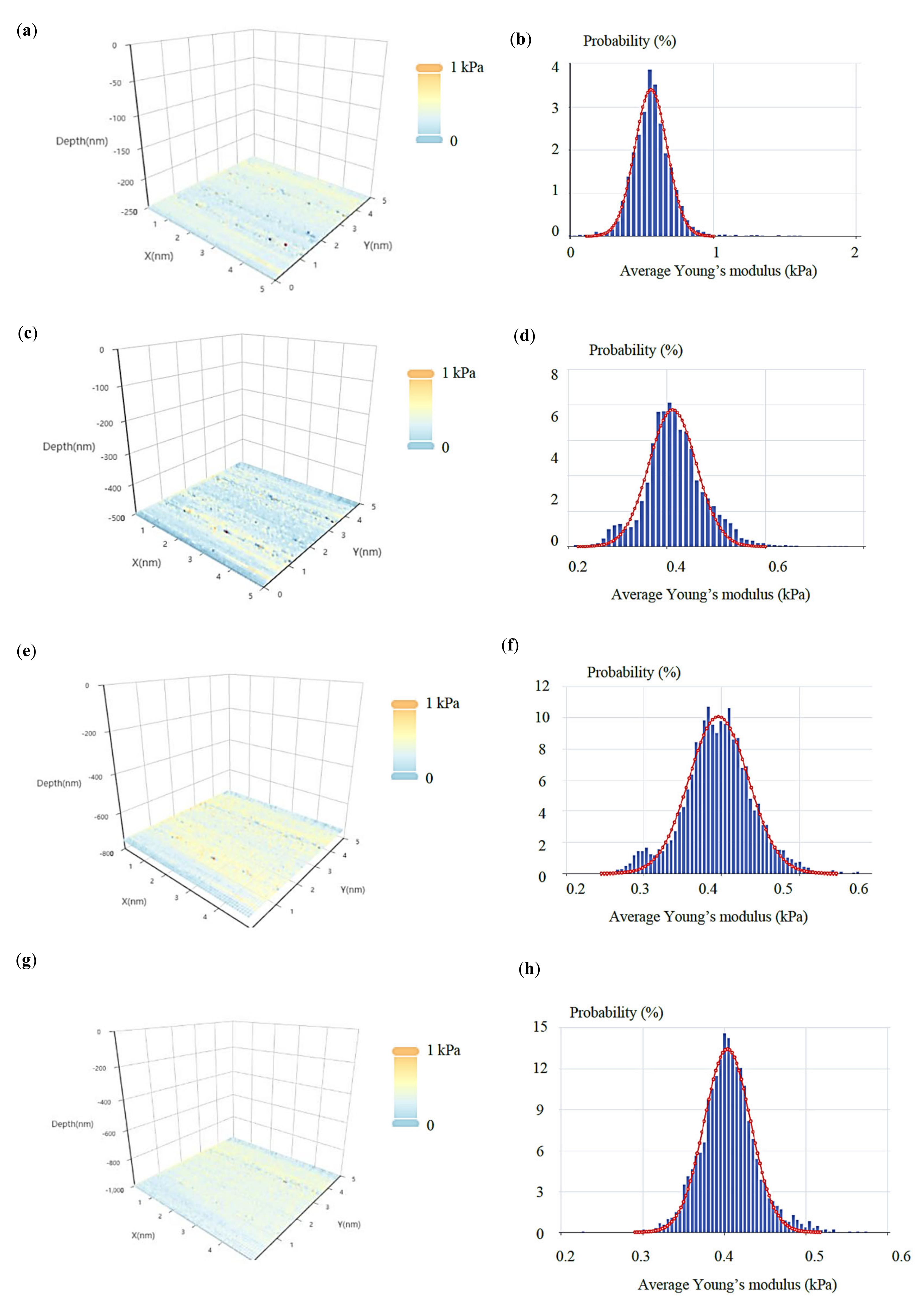 Nanomaterials 13 00395 g007 Nanomaterials 13 00395 g007
