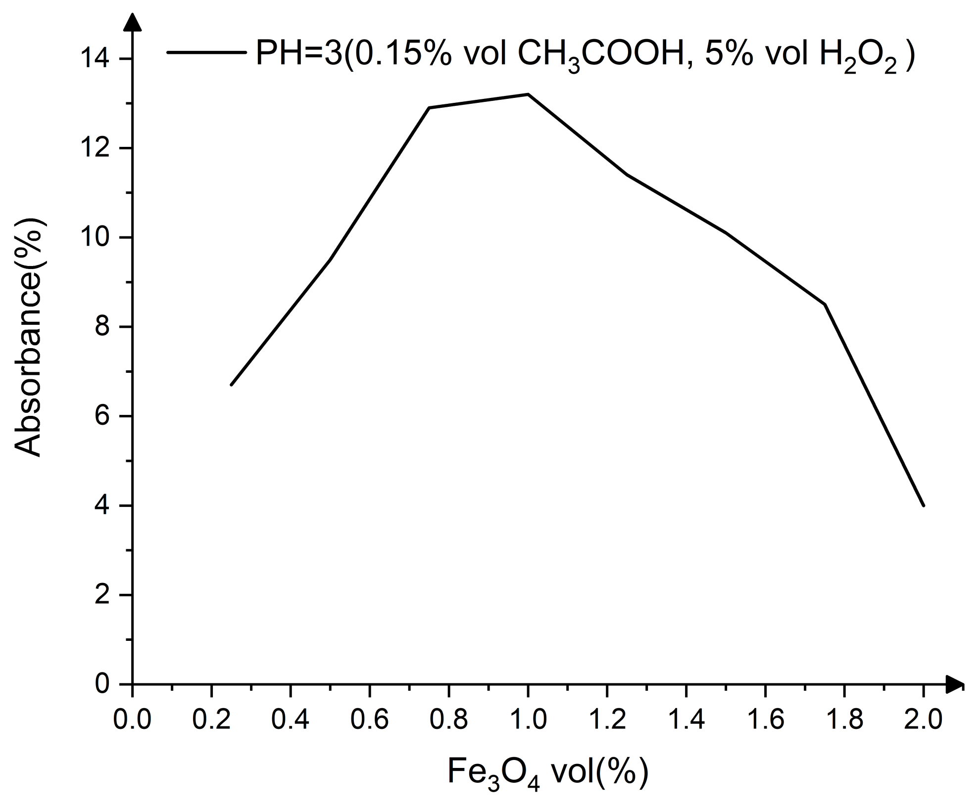 Nanomaterials 13 00398 g004