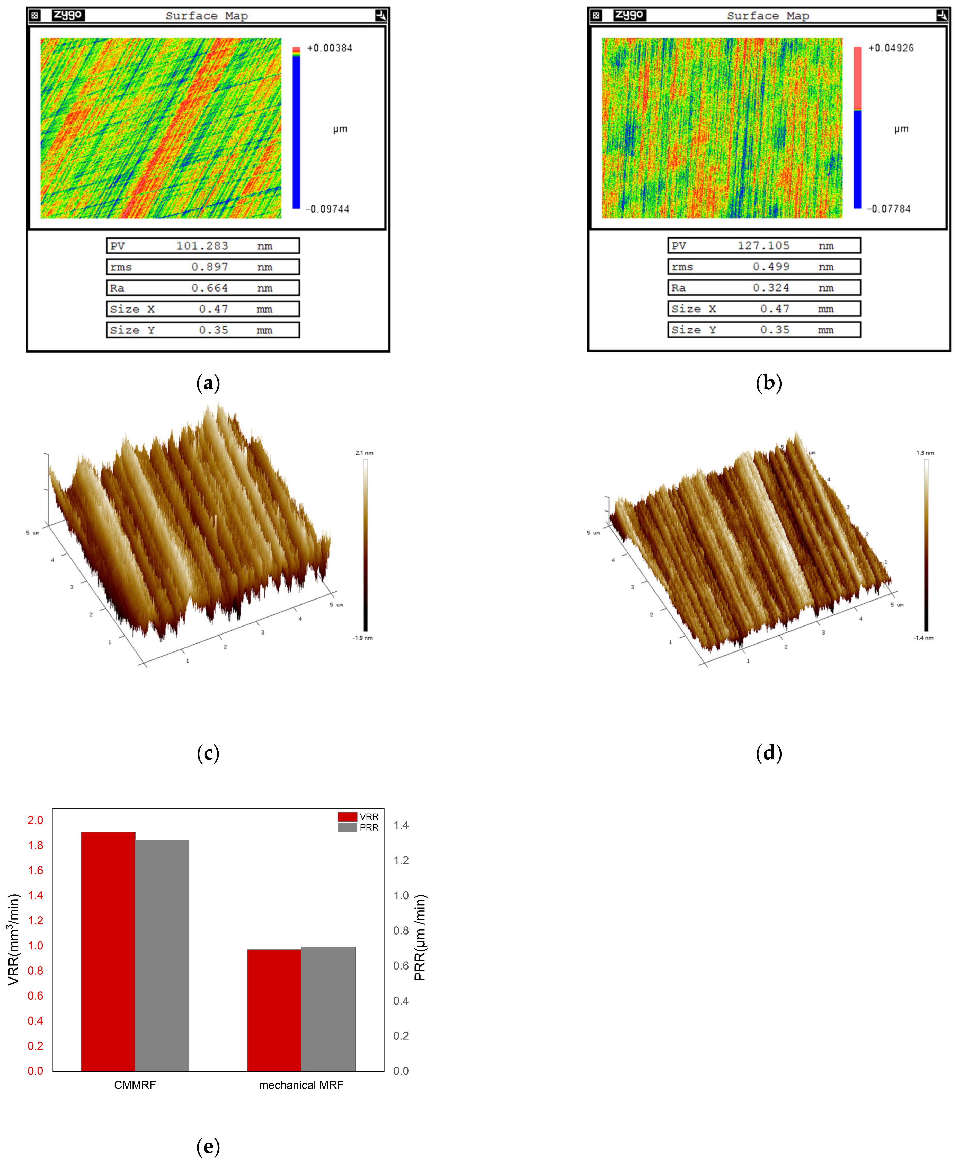 Nanomaterials 13 00398 g005