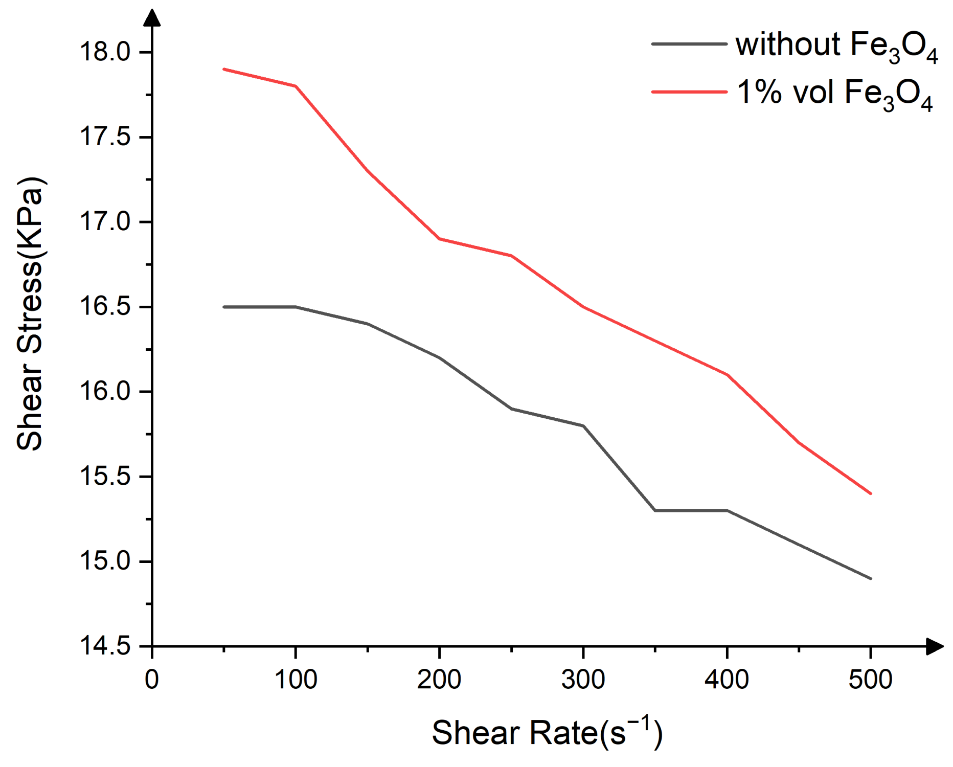 Nanomaterials 13 00398 g007