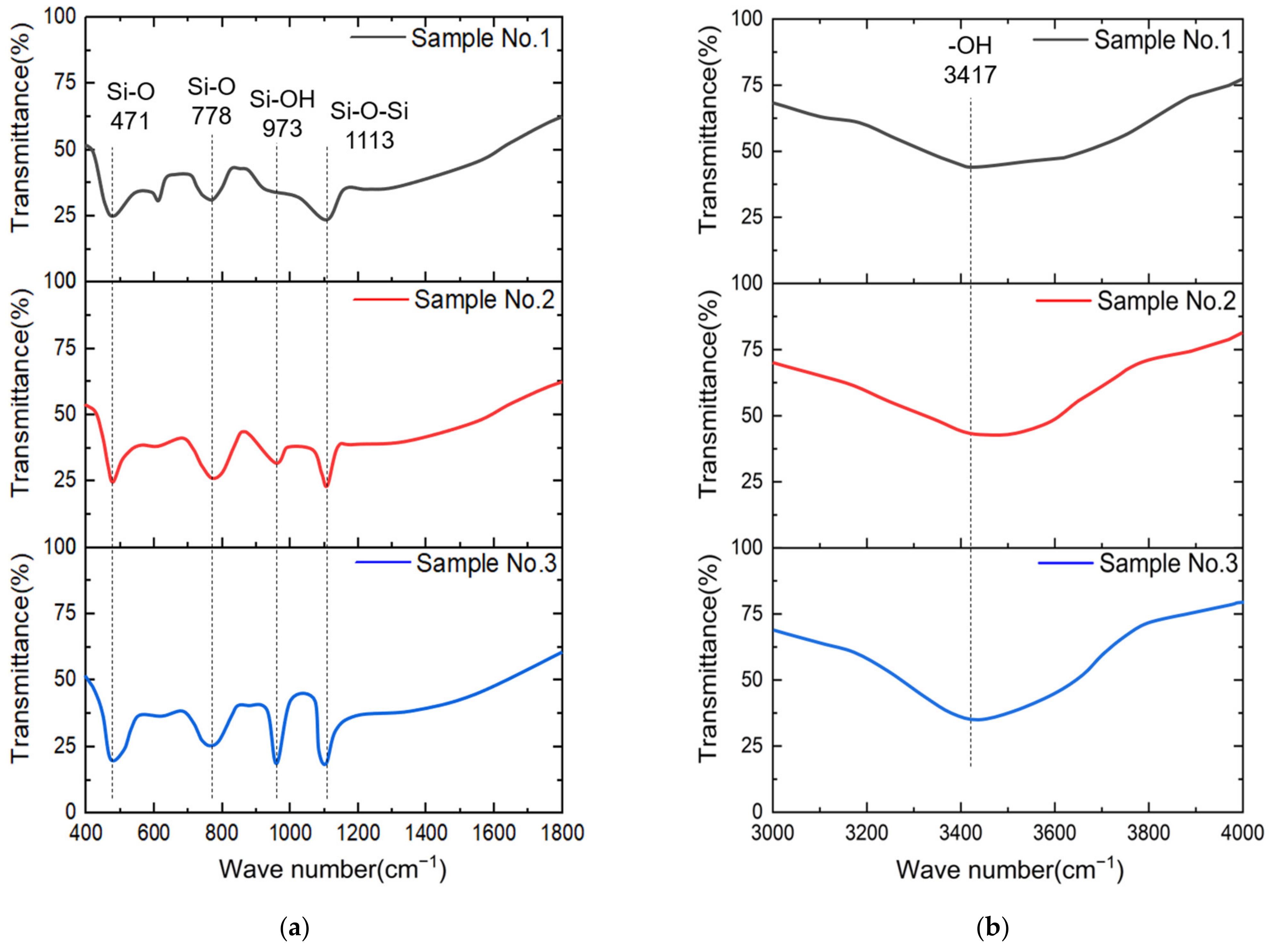 Nanomaterials 13 00398 g009