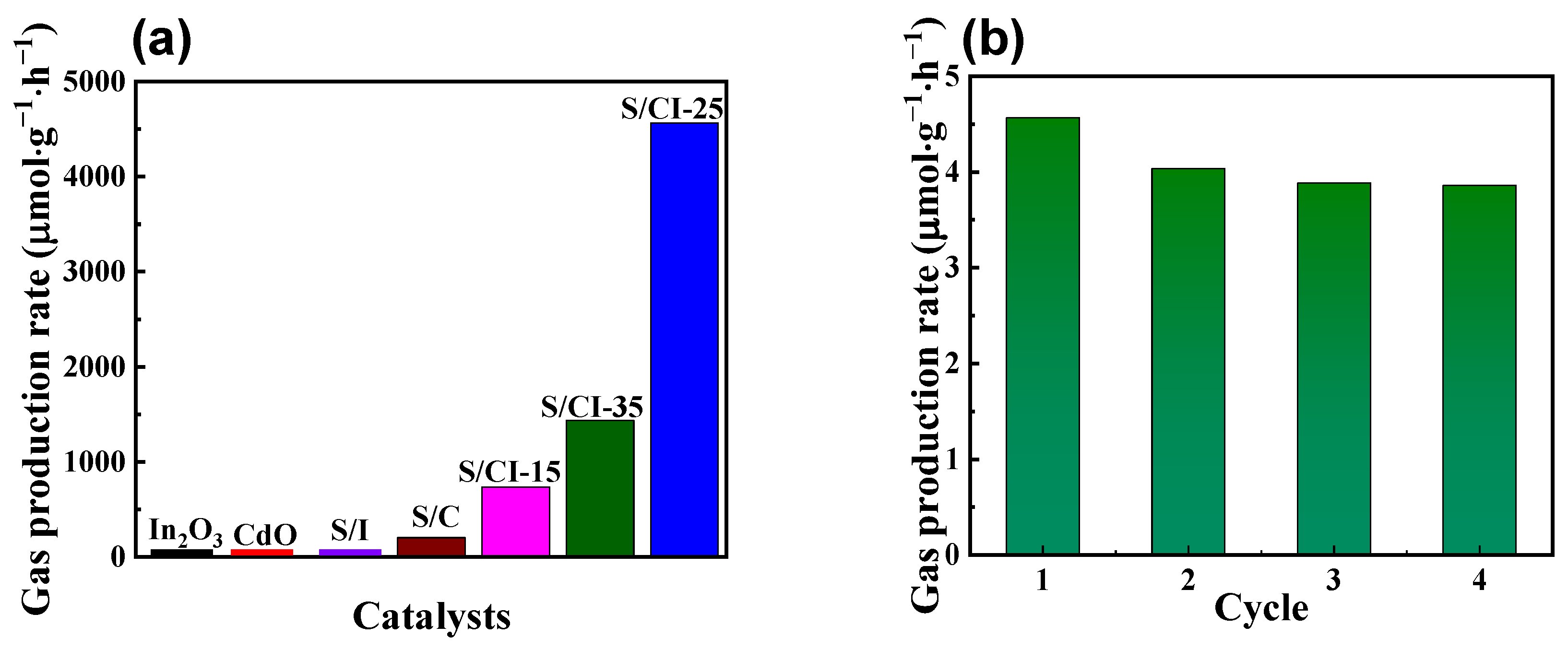 Nanomaterials 13 00401 g005