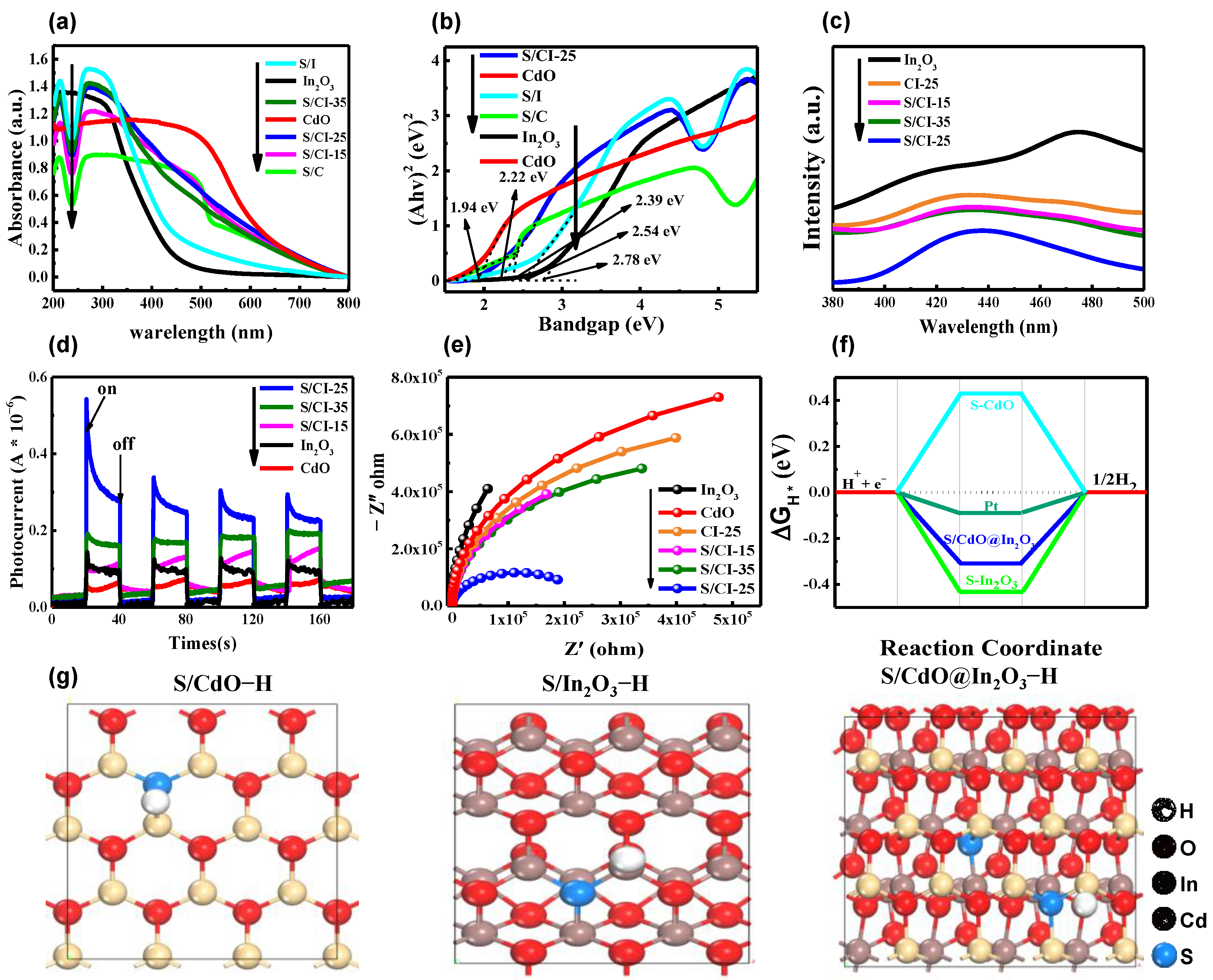 Nanomaterials 13 00401 g006