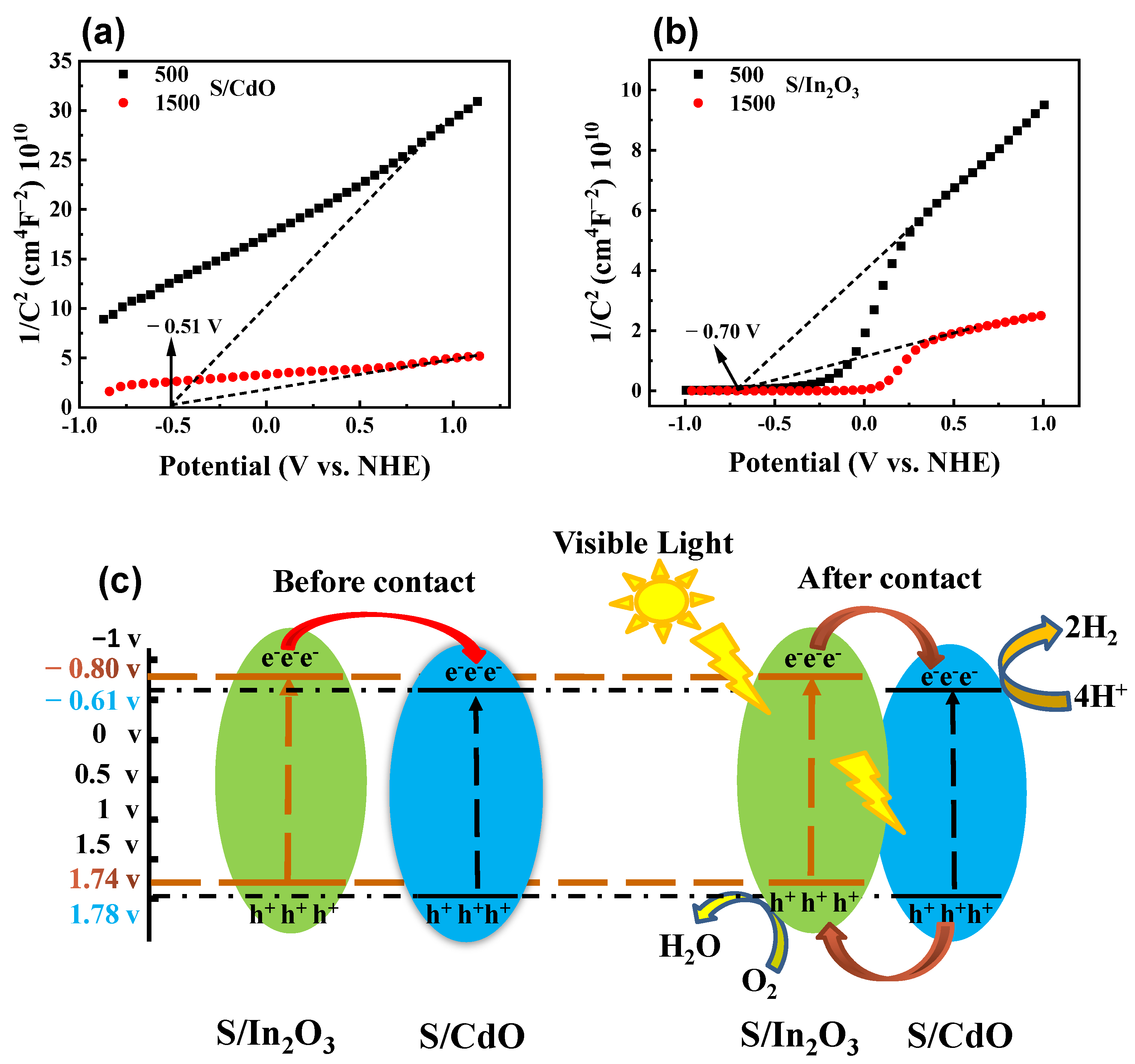 Nanomaterials 13 00401 g007