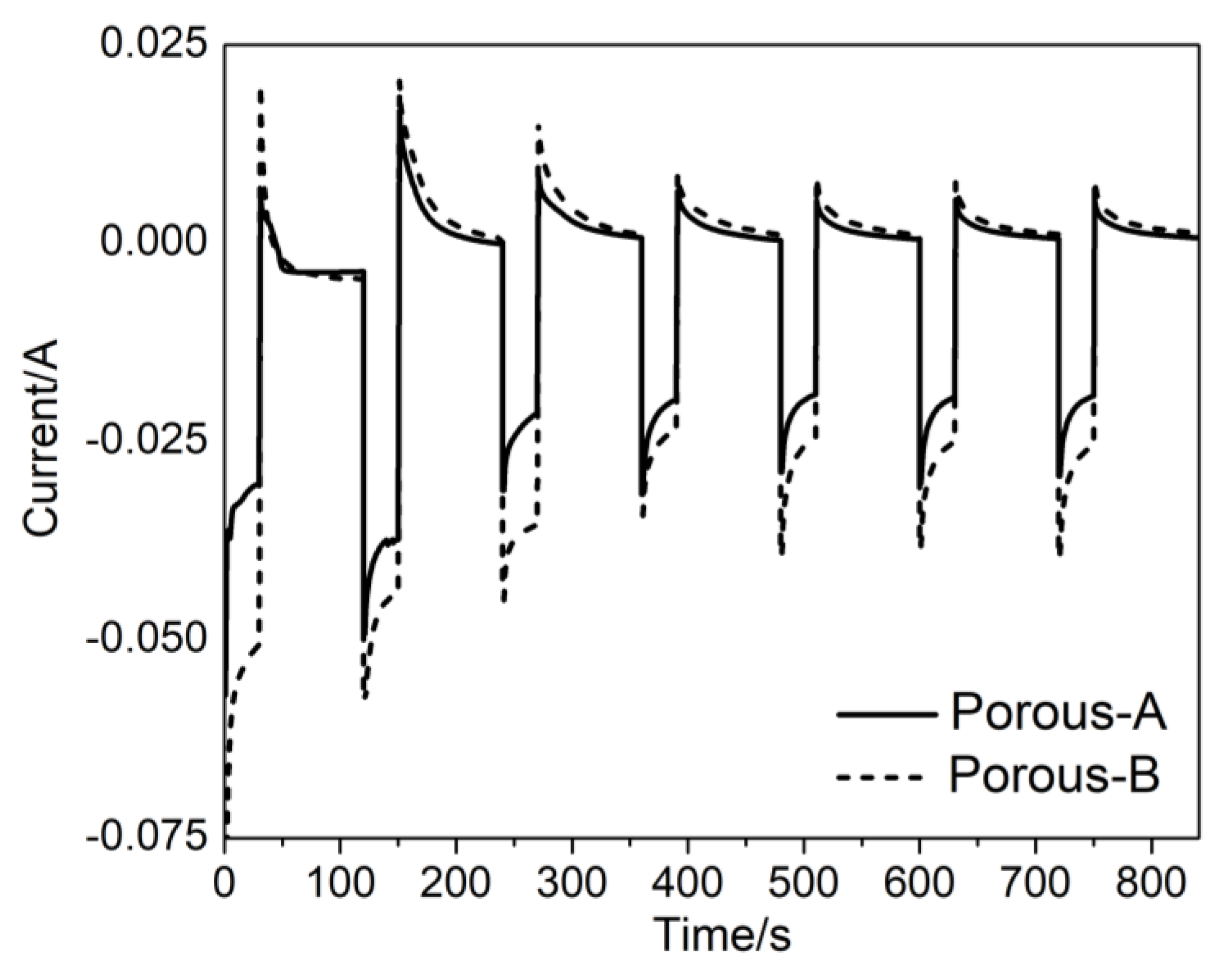 Nanomaterials 13 00403 g003 Nanomaterials 13 00403 g003