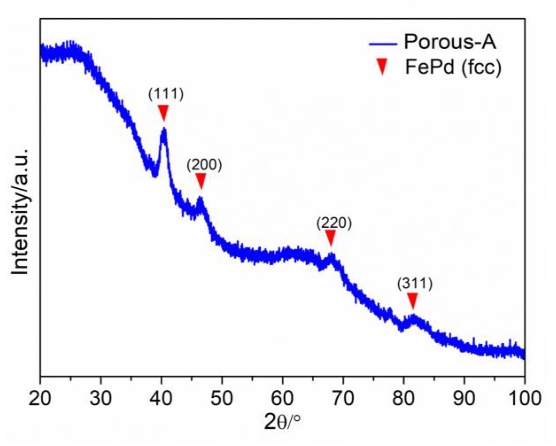 Nanomaterials 13 00403 g006 Nanomaterials 13 00403 g006