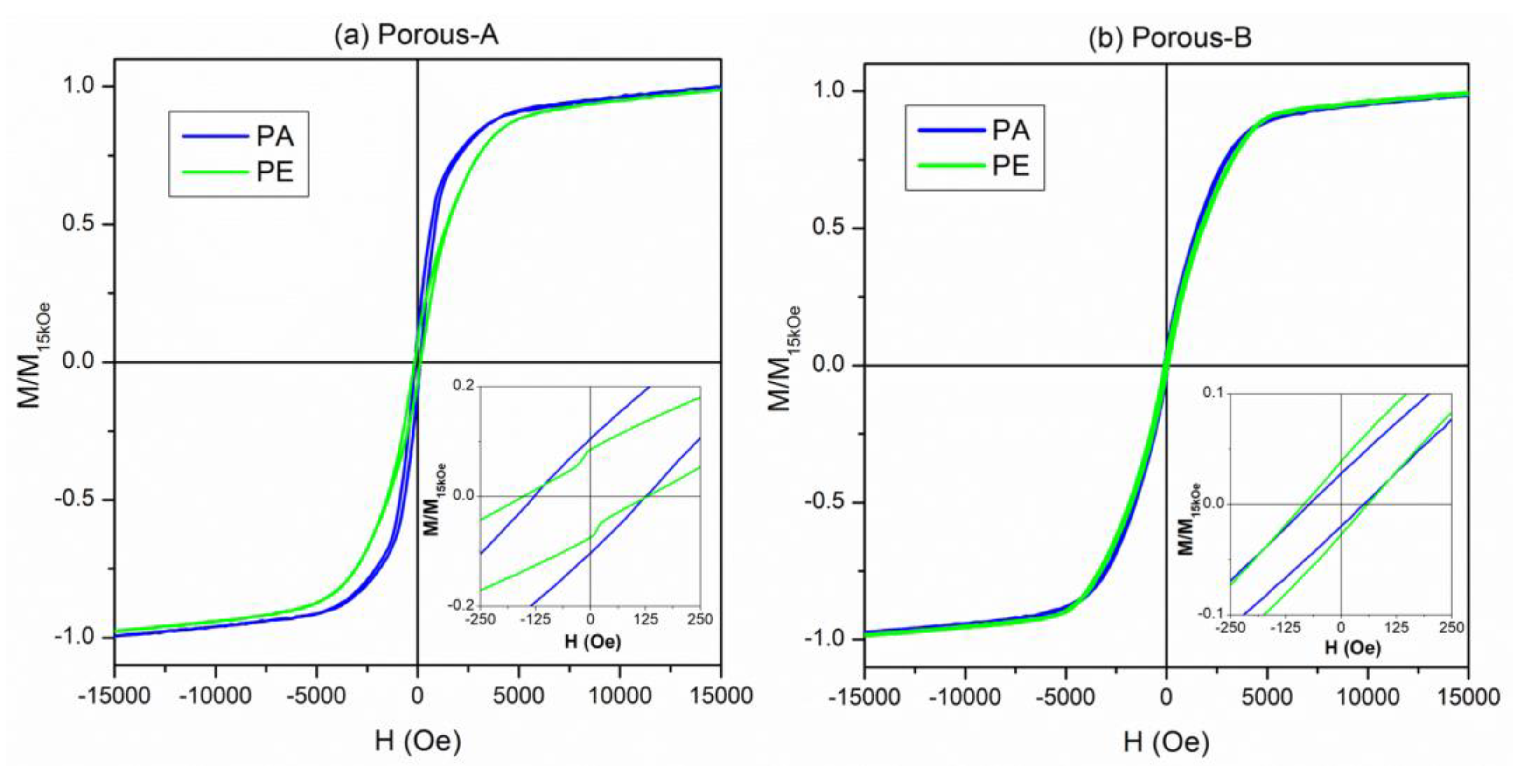 Nanomaterials 13 00403 g009 Nanomaterials 13 00403 g009