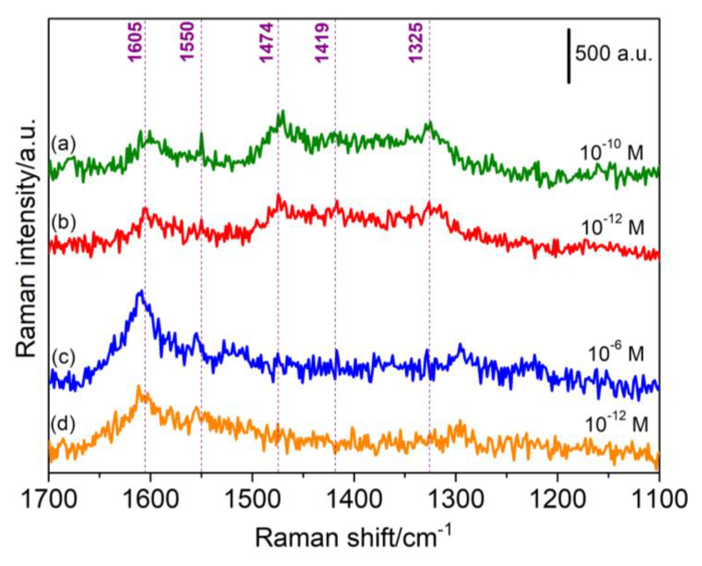 Nanomaterials 13 00403 g010 Nanomaterials 13 00403 g010