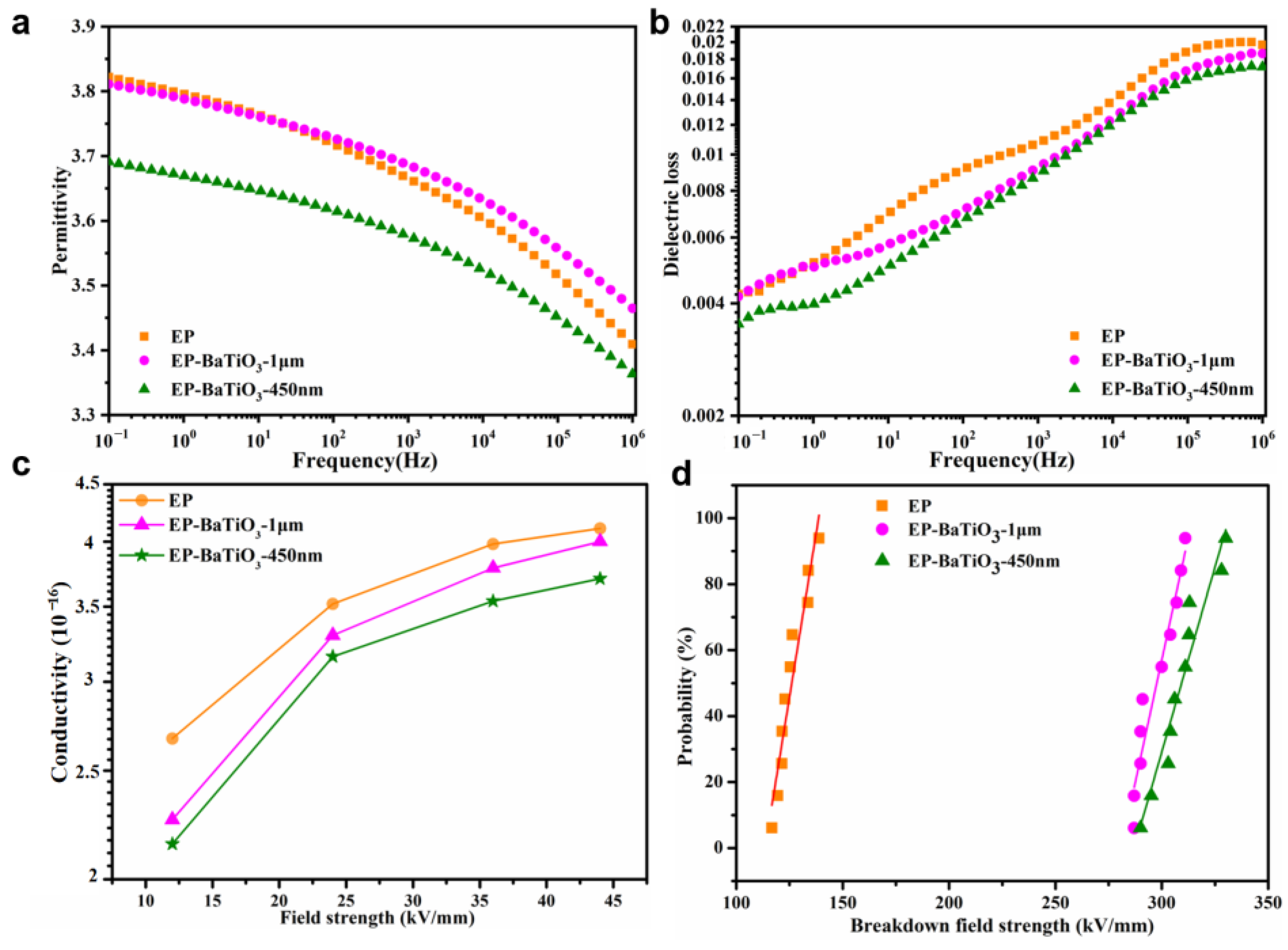 Nanomaterials 13 00406 g004