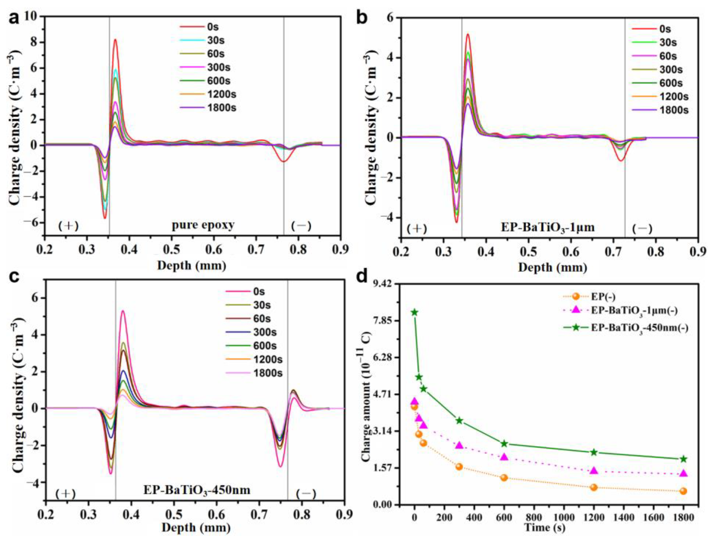 Nanomaterials 13 00406 g005