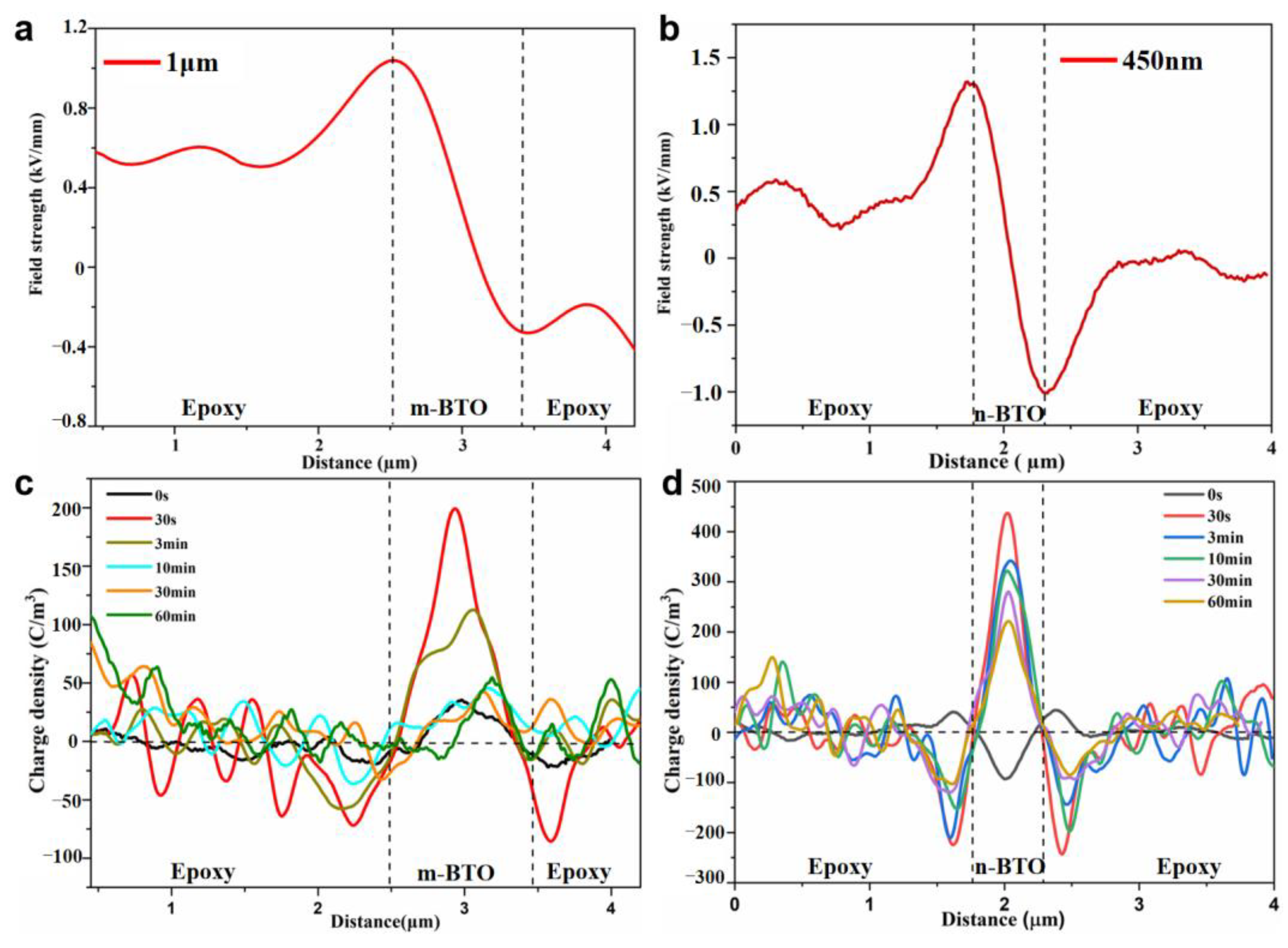 Nanomaterials 13 00406 g009
