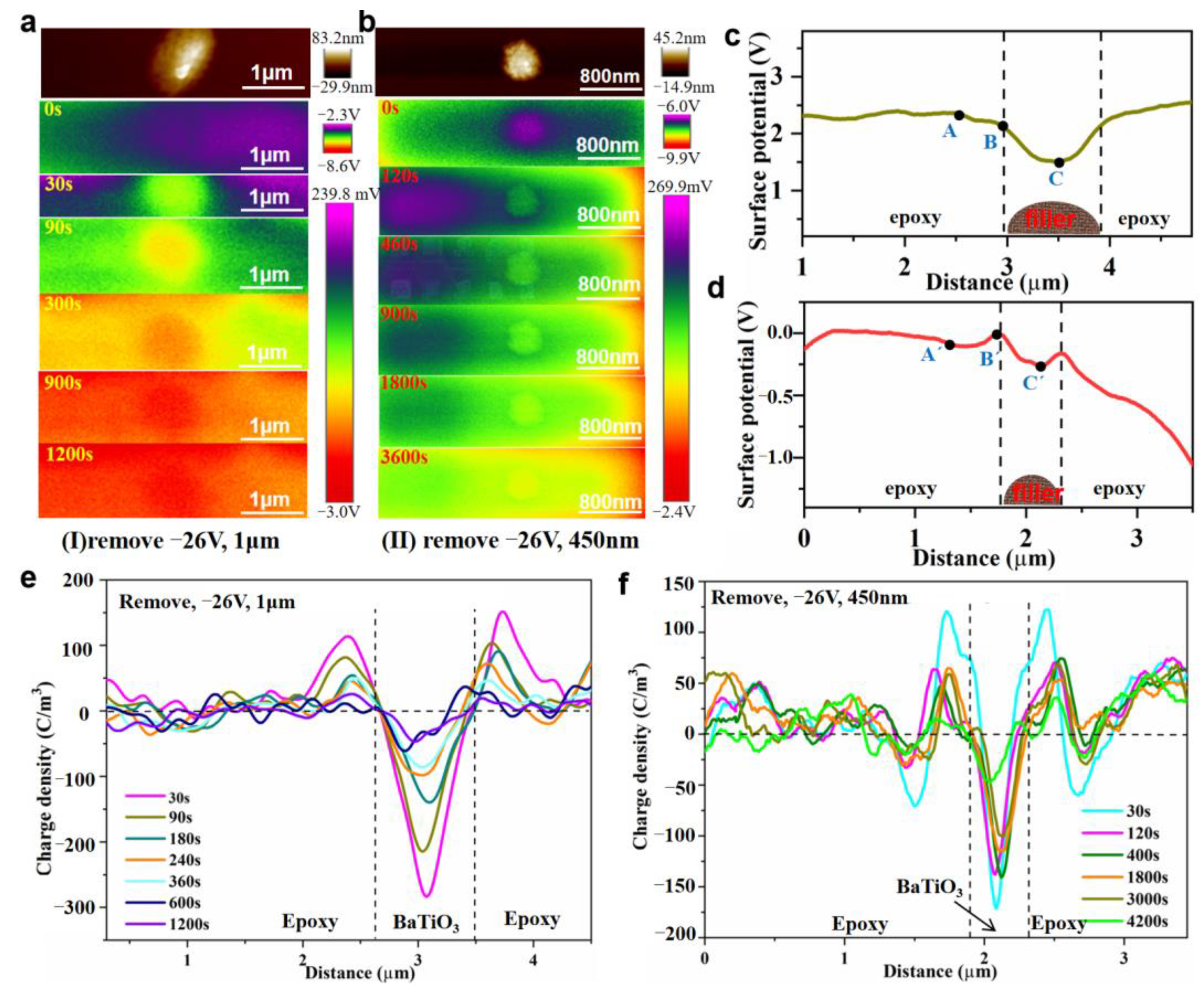 Nanomaterials 13 00406 g010