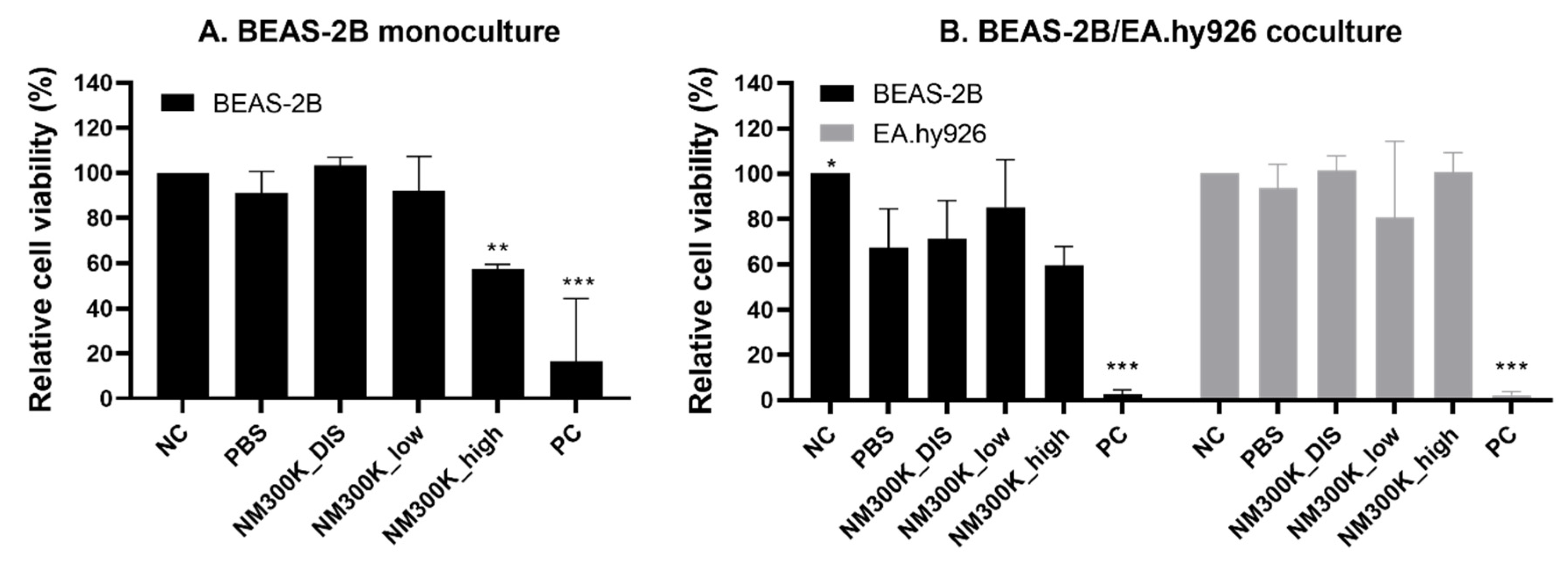 Nanomaterials 13 00407 g003 Nanomaterials 13 00407 g003