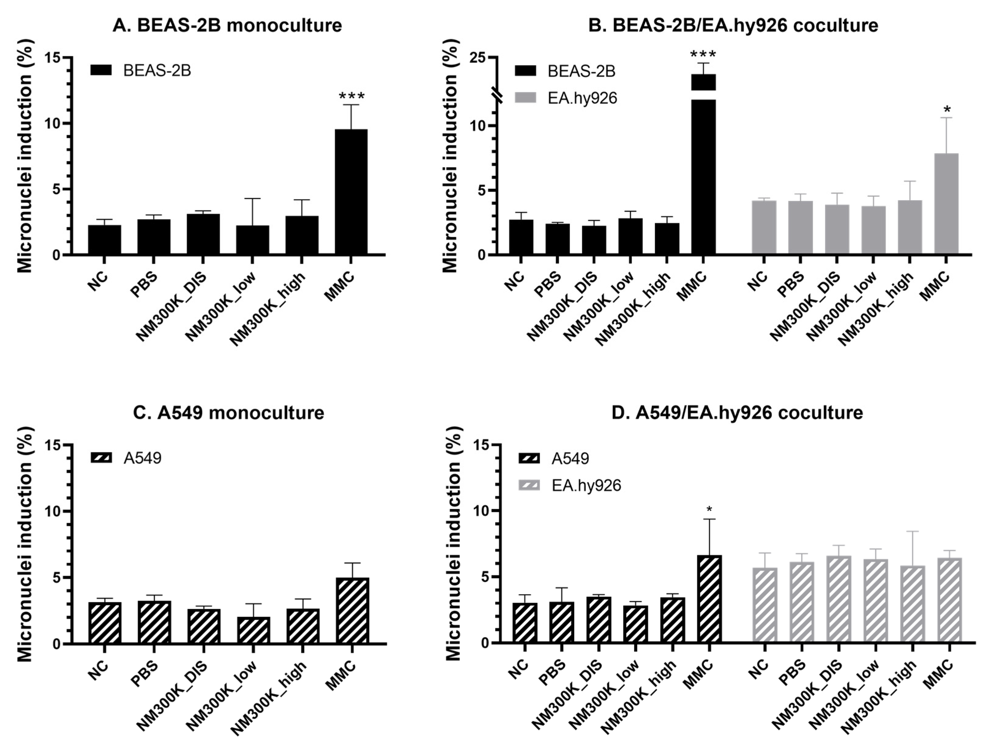 Nanomaterials 13 00407 g007 Nanomaterials 13 00407 g007
