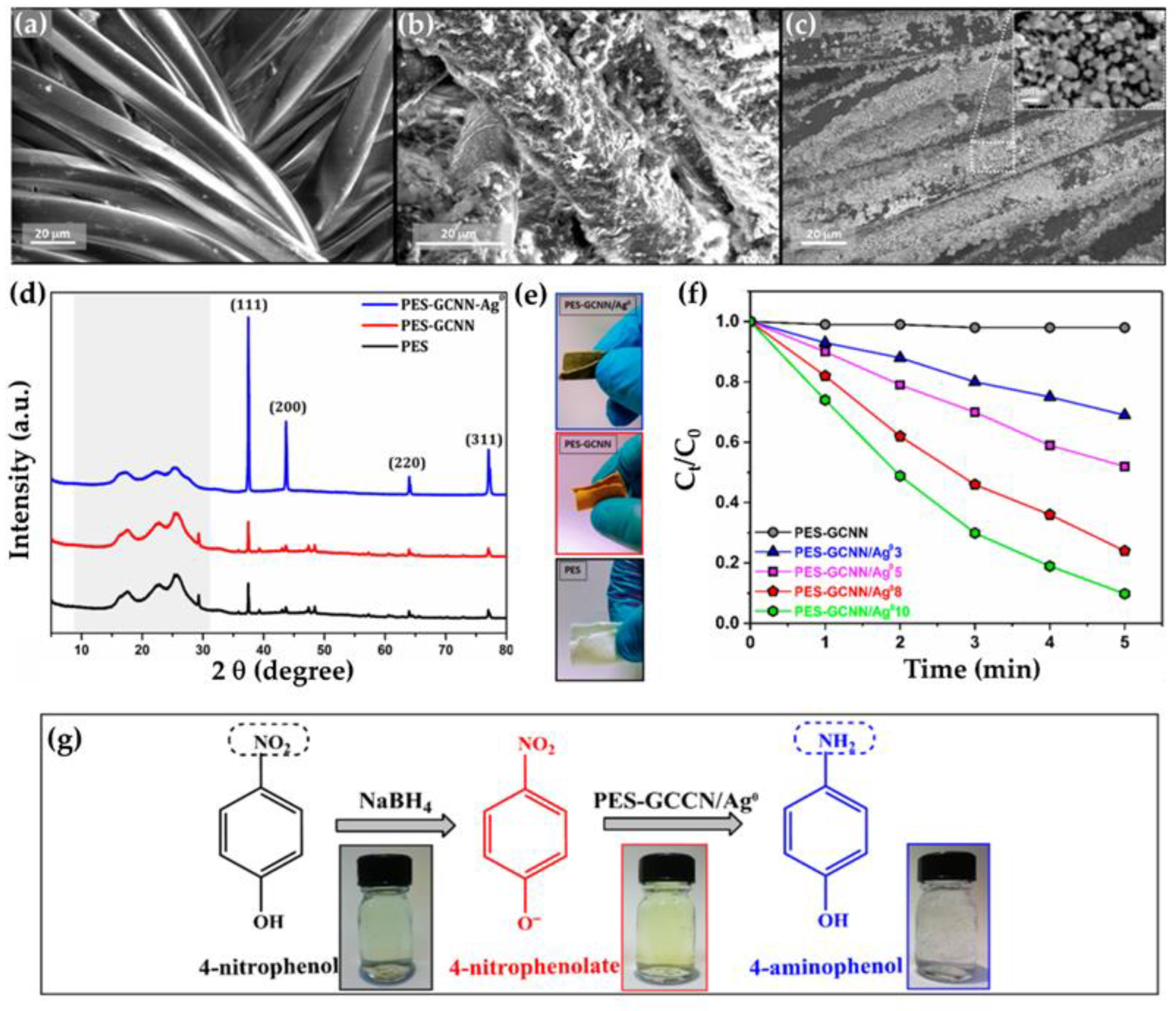 Nanomaterials 13 00408 g003