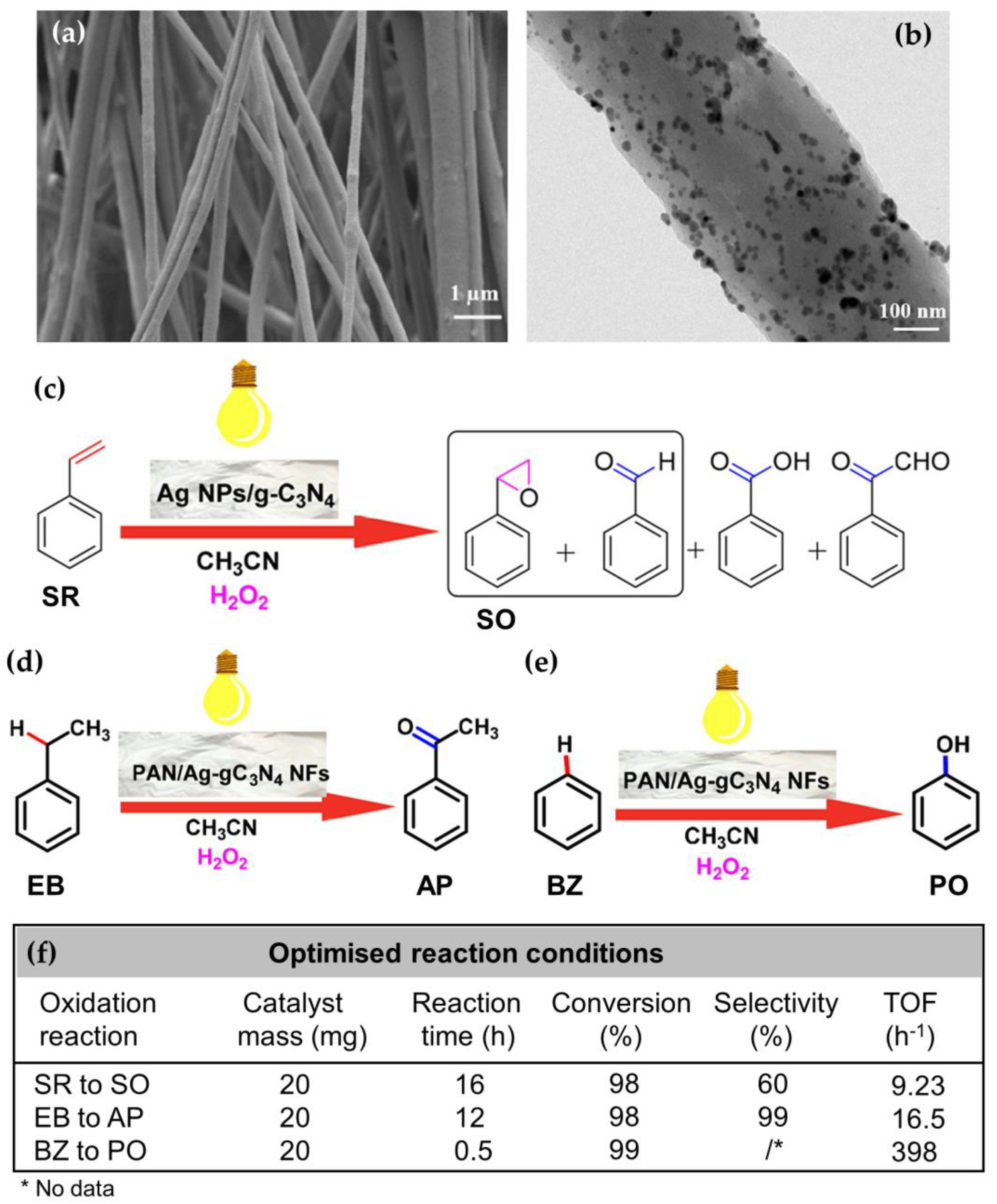 Nanomaterials 13 00408 g004
