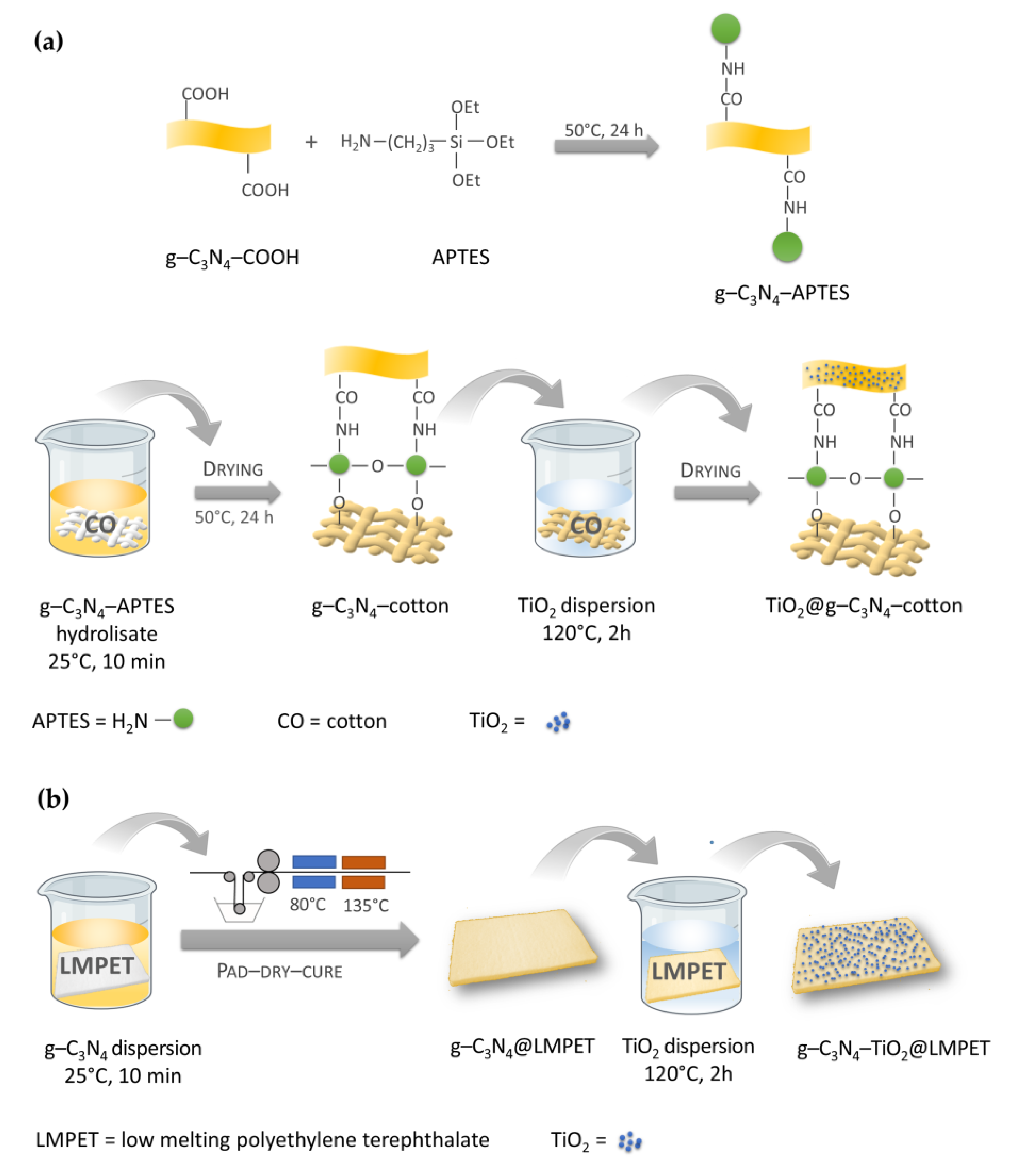 Nanomaterials 13 00408 g007